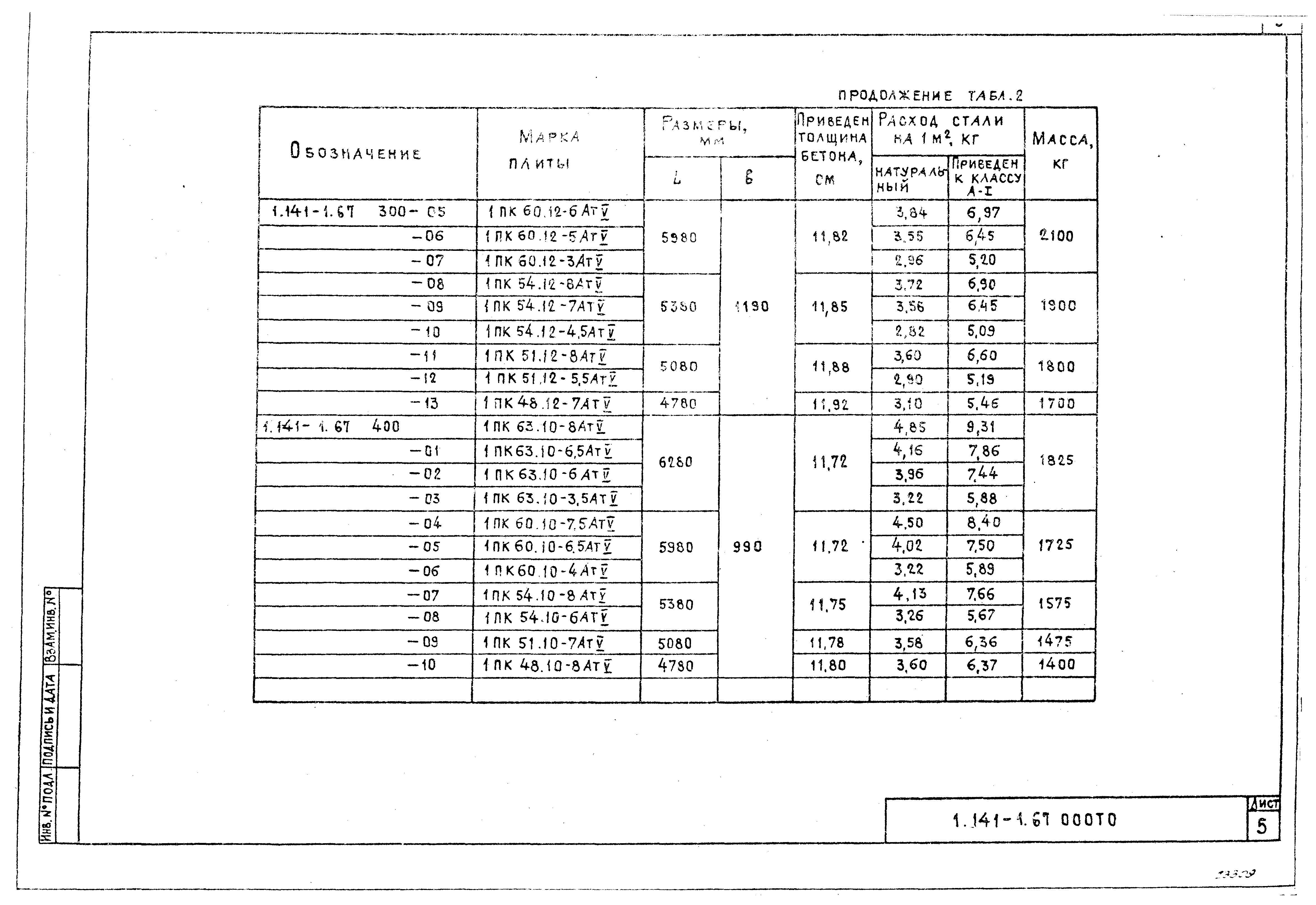 Серия 1.141-1