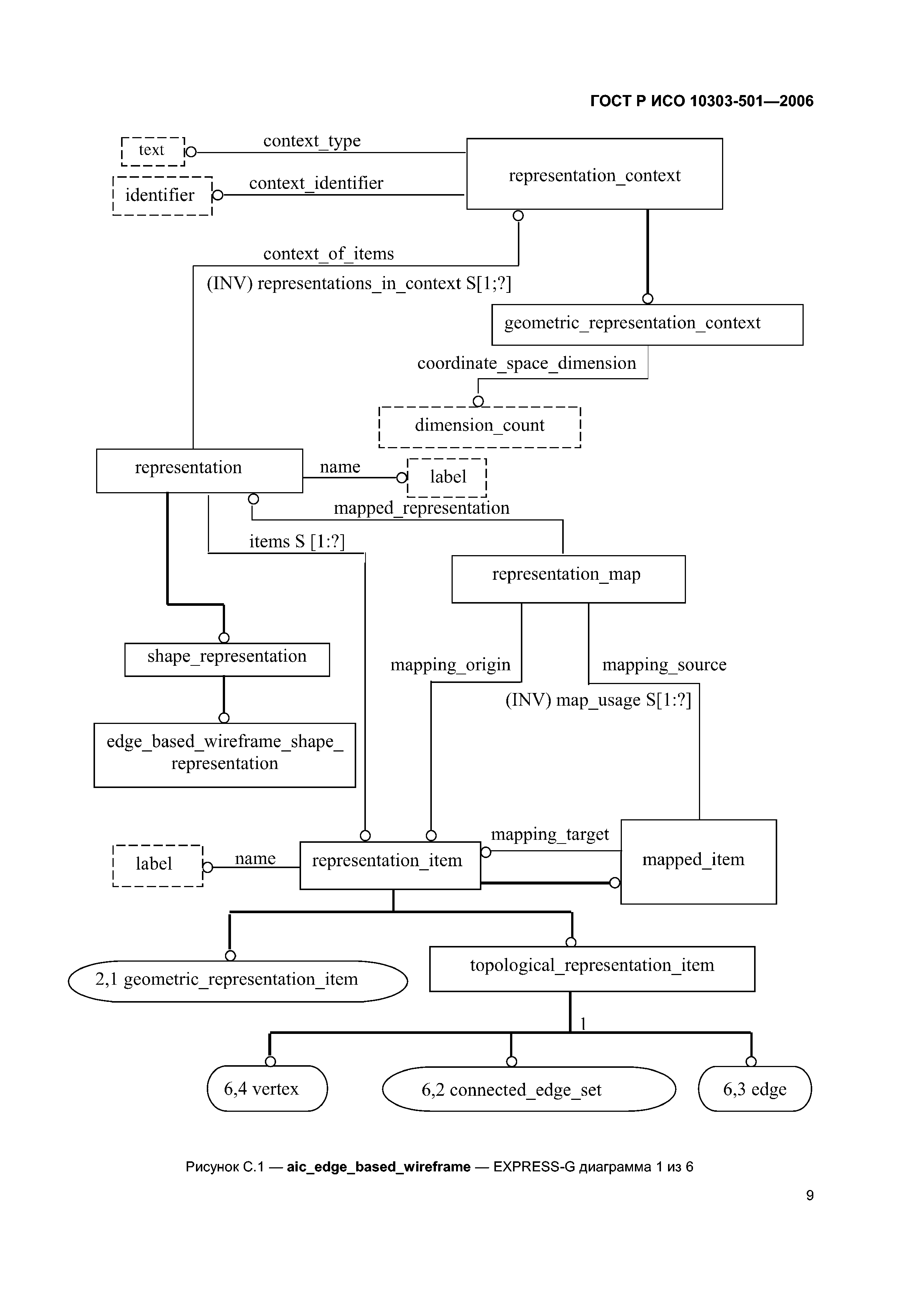 ГОСТ Р ИСО 10303-501-2006