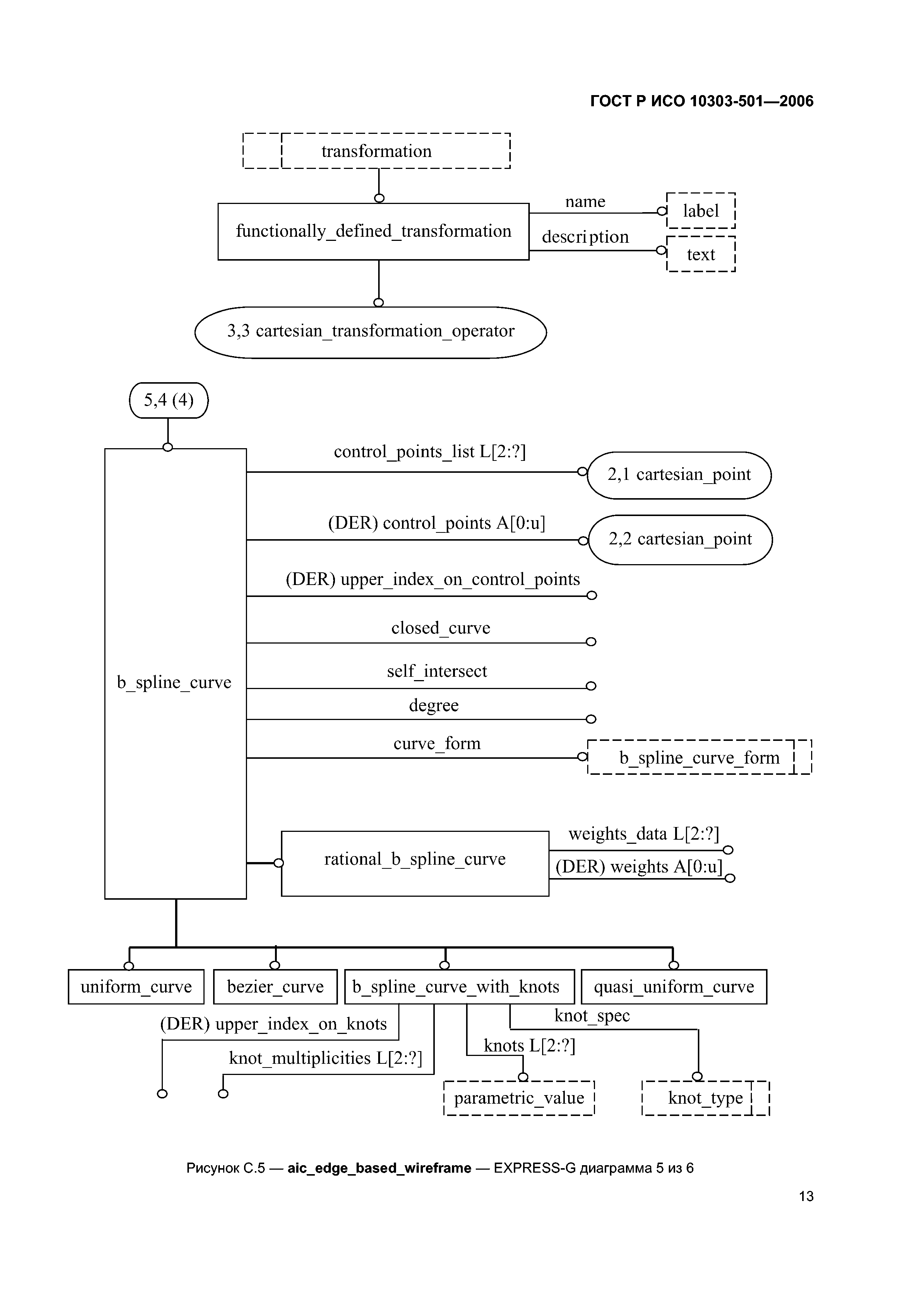 ГОСТ Р ИСО 10303-501-2006