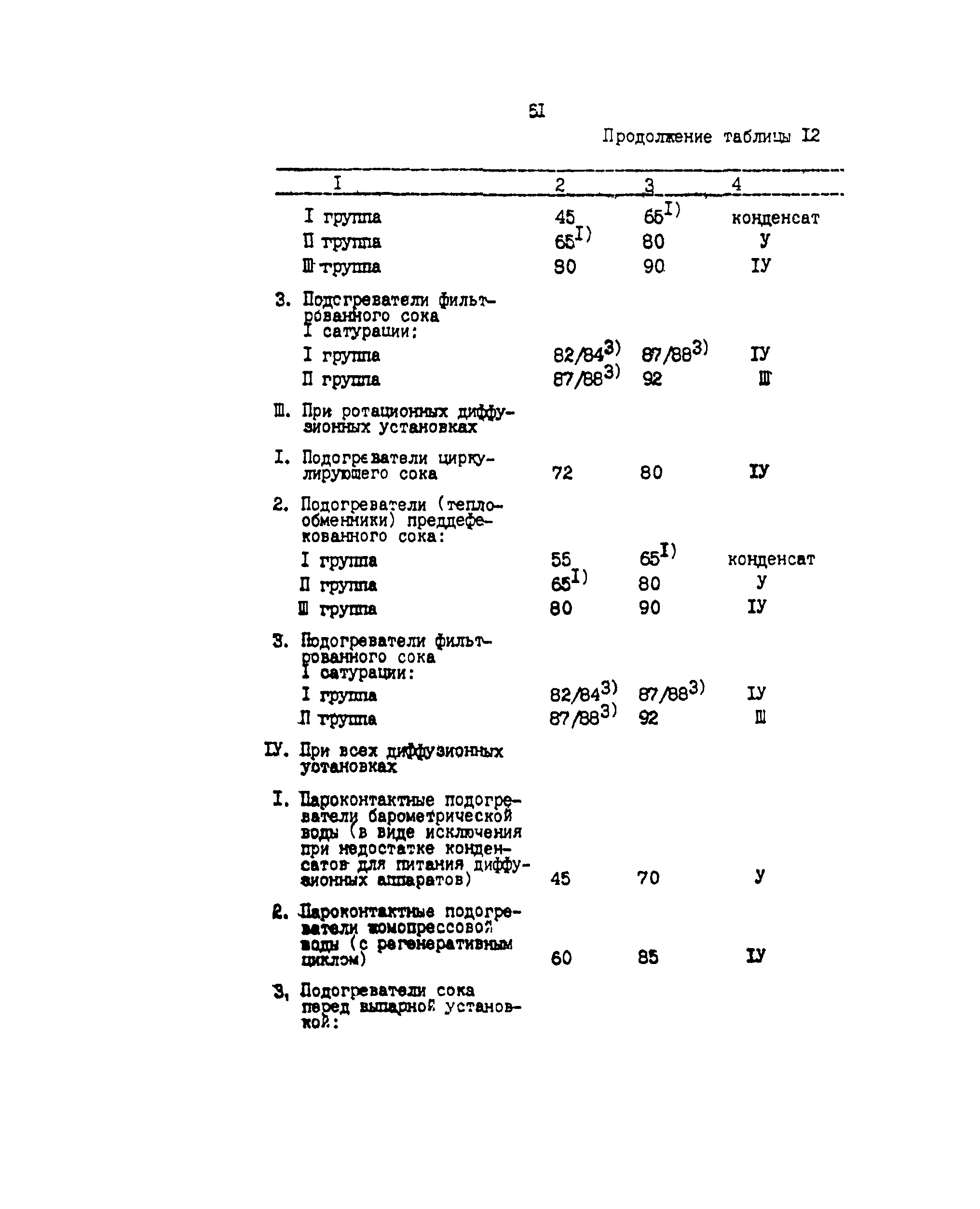 ВНТП 03-91