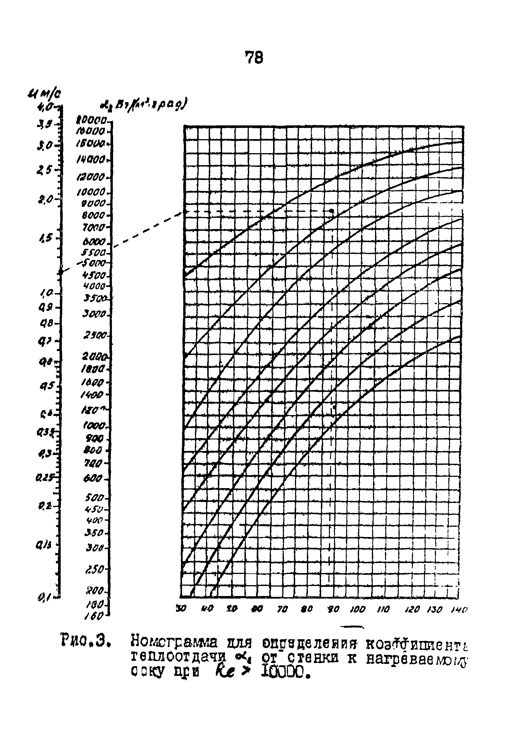 ВНТП 03-91