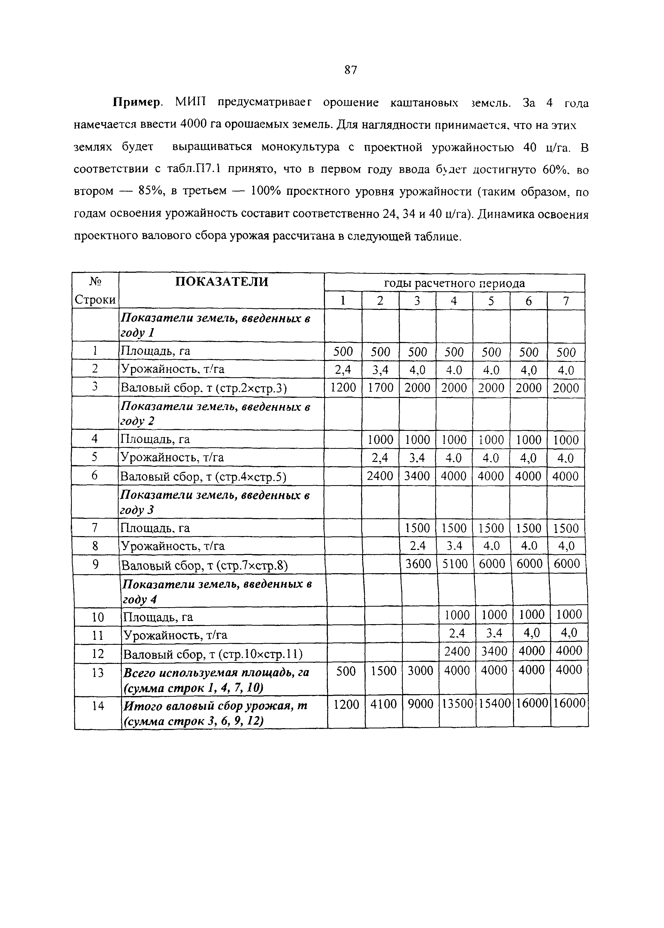 РД-АПК 300.01.003-03