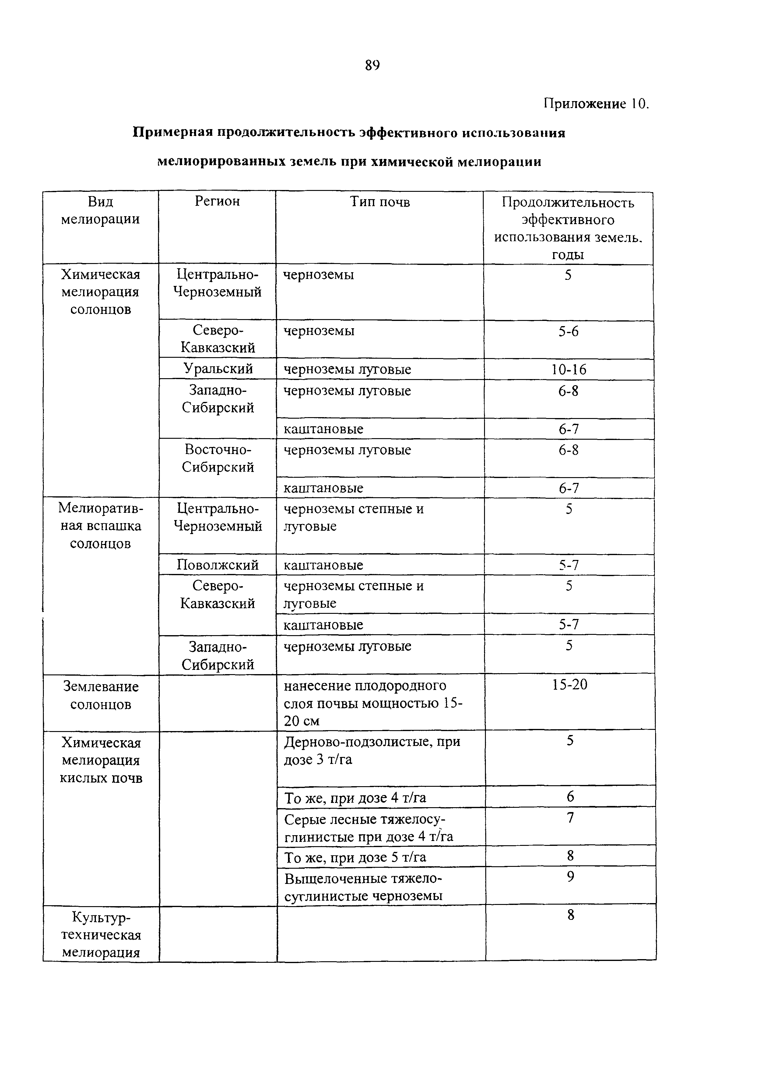 РД-АПК 300.01.003-03