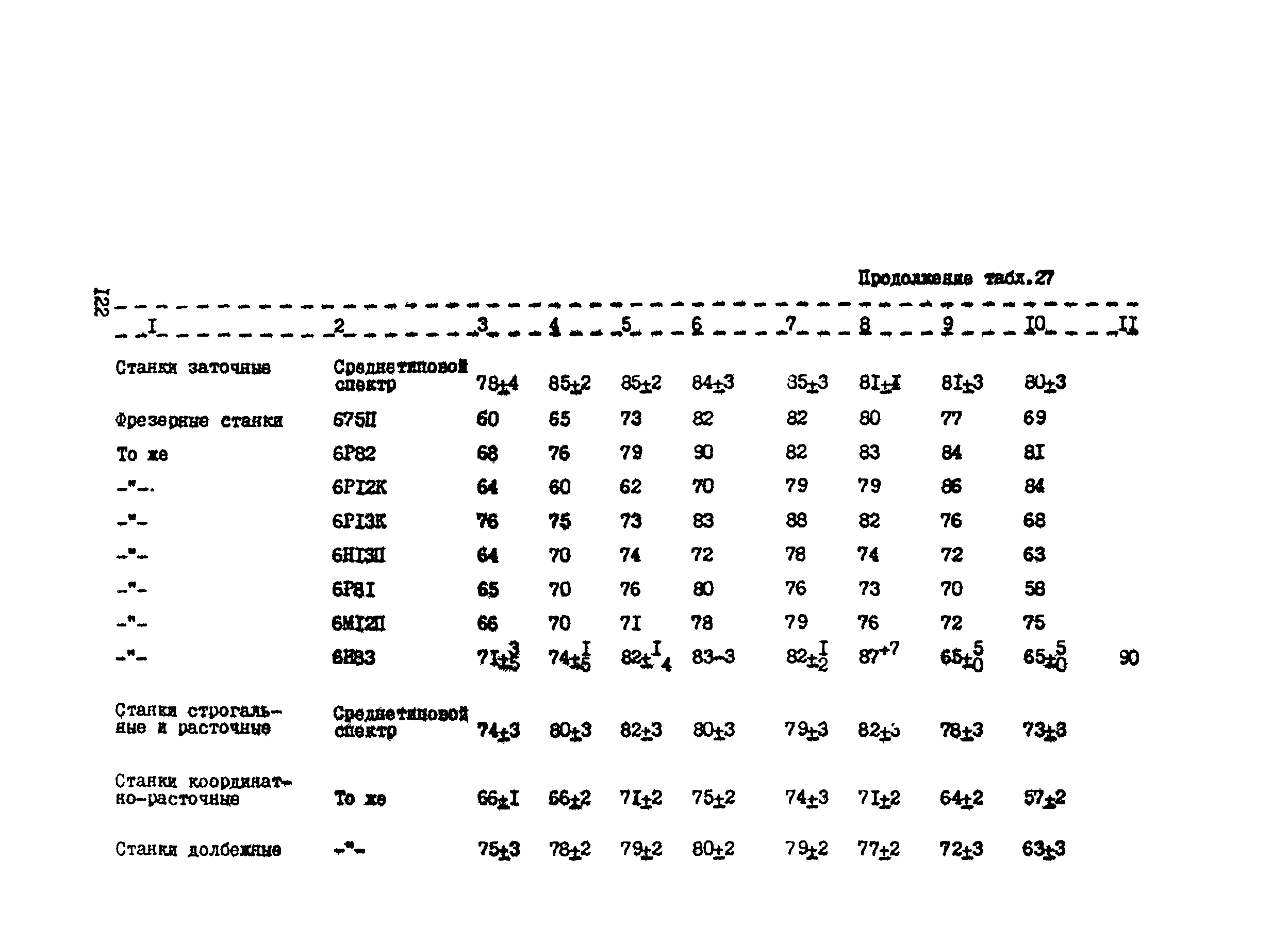 РТП 37-87