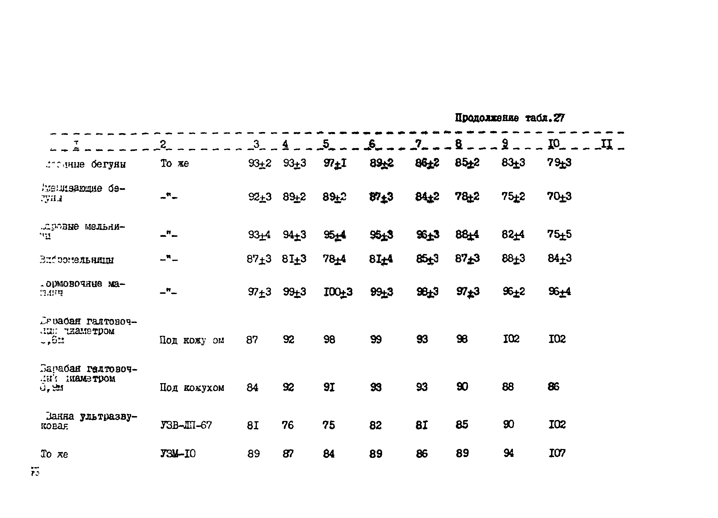 РТП 37-87