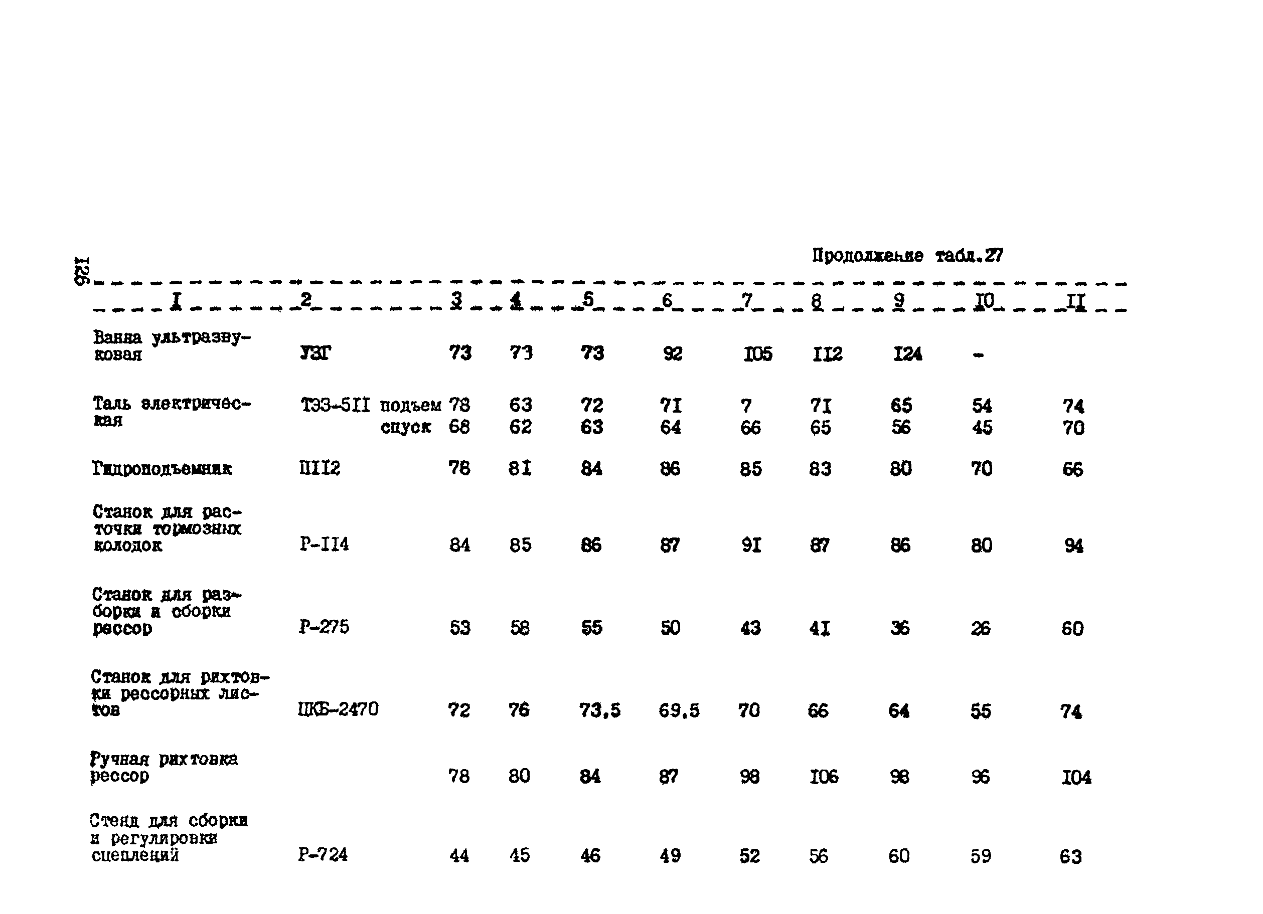 РТП 37-87