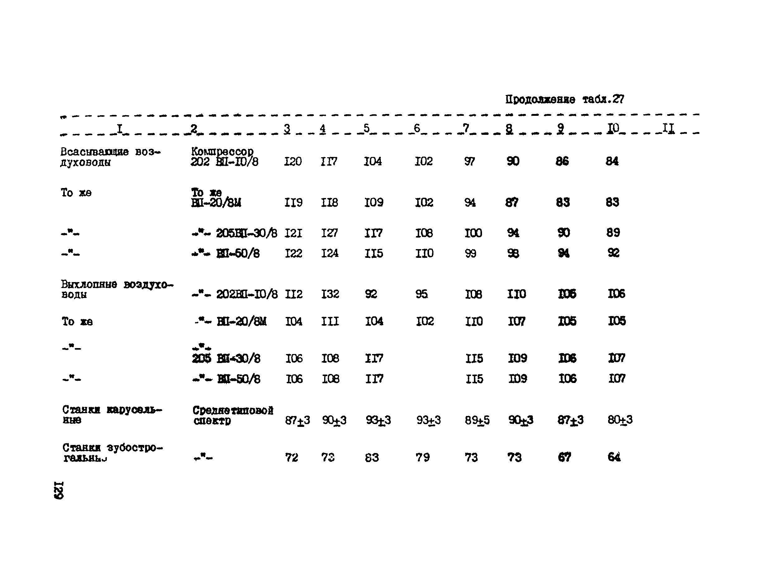 РТП 37-87