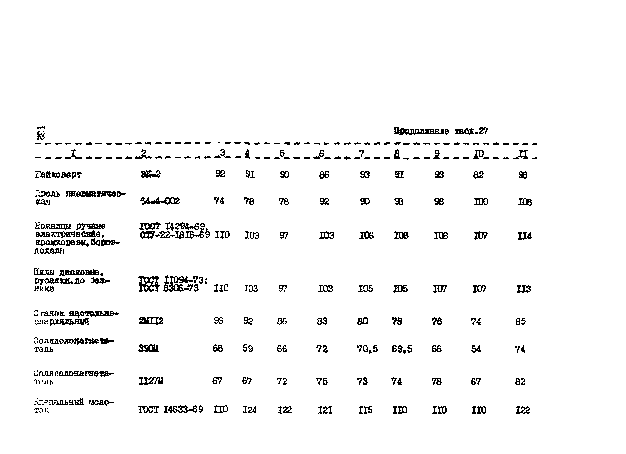 РТП 37-87