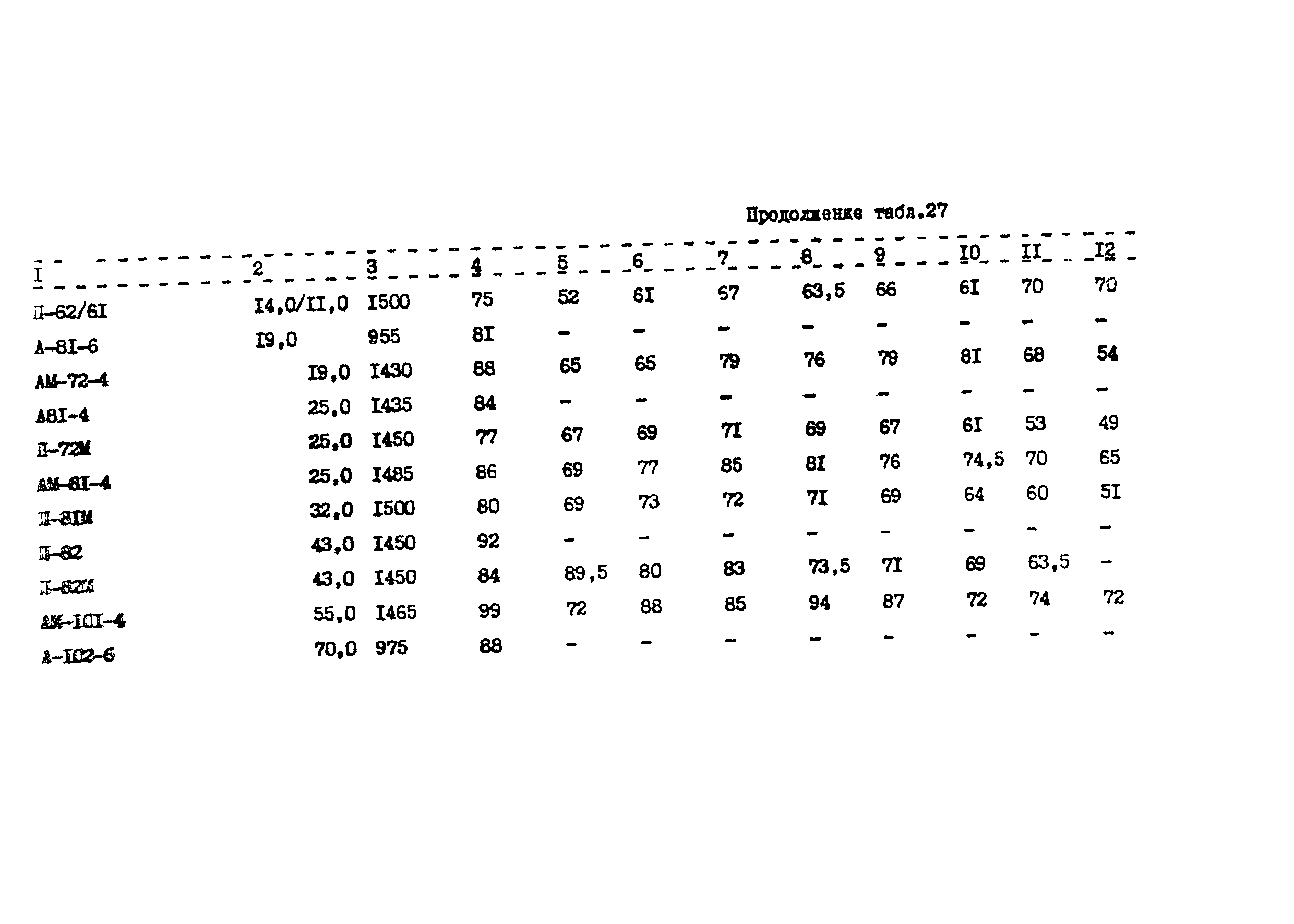 РТП 37-87