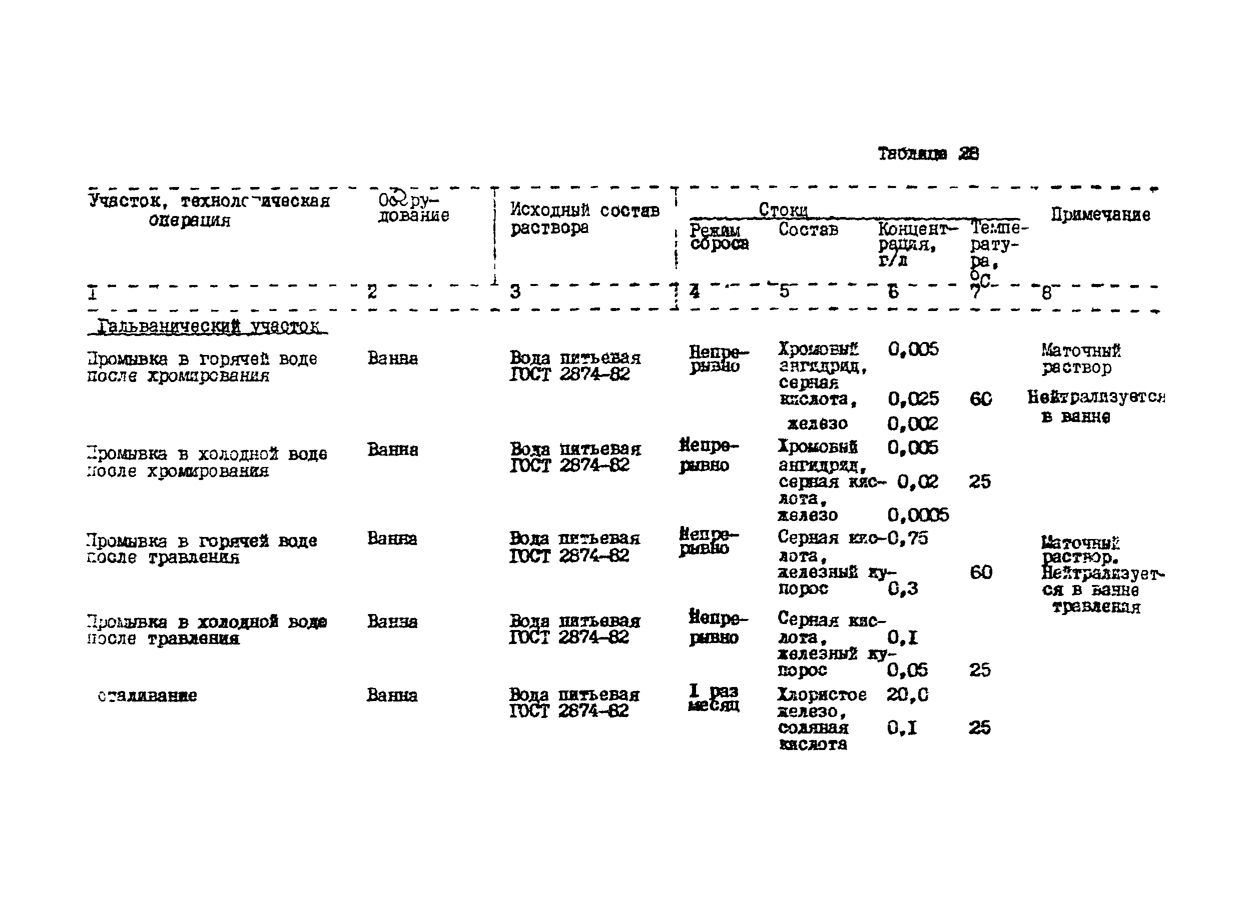 РТП 37-87