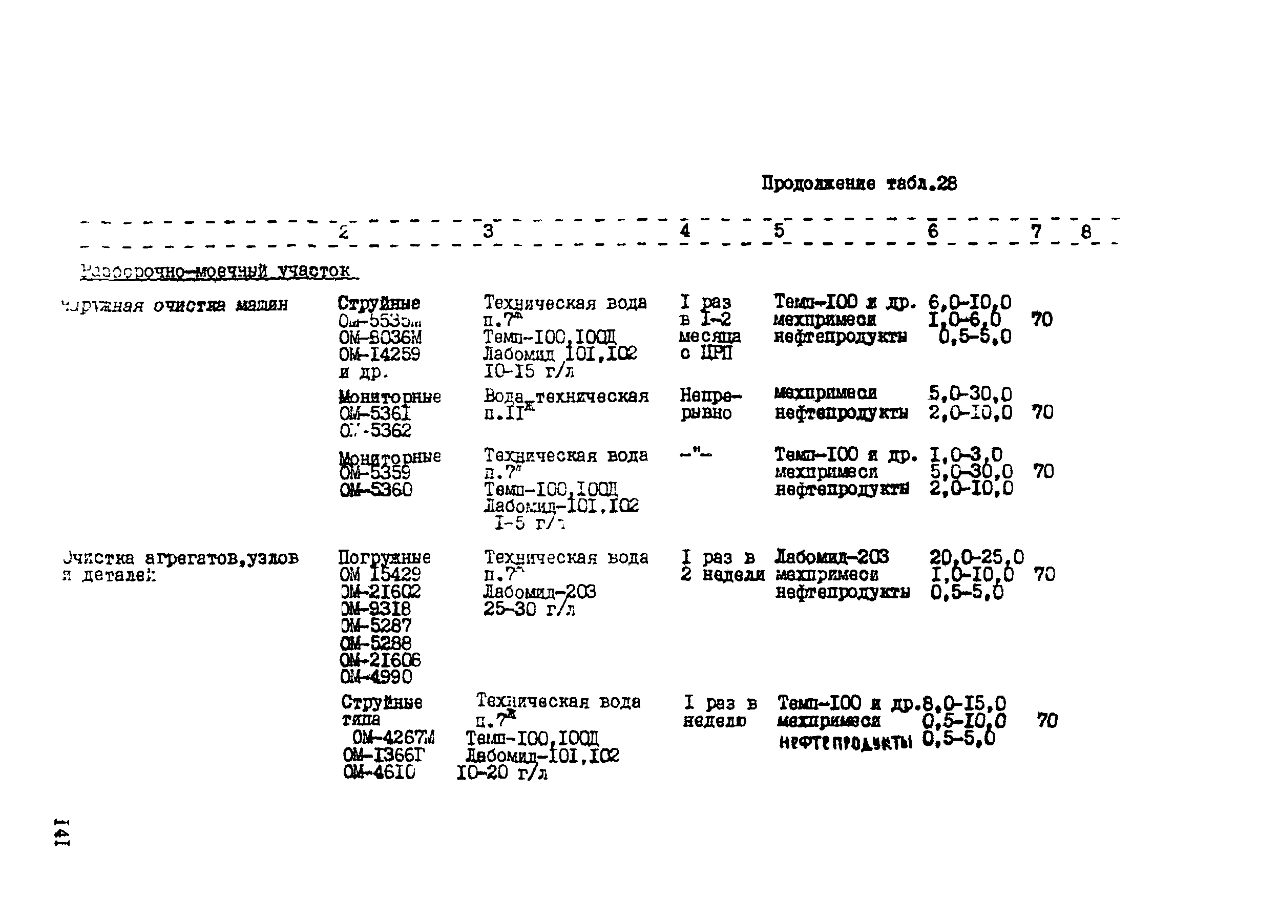 РТП 37-87