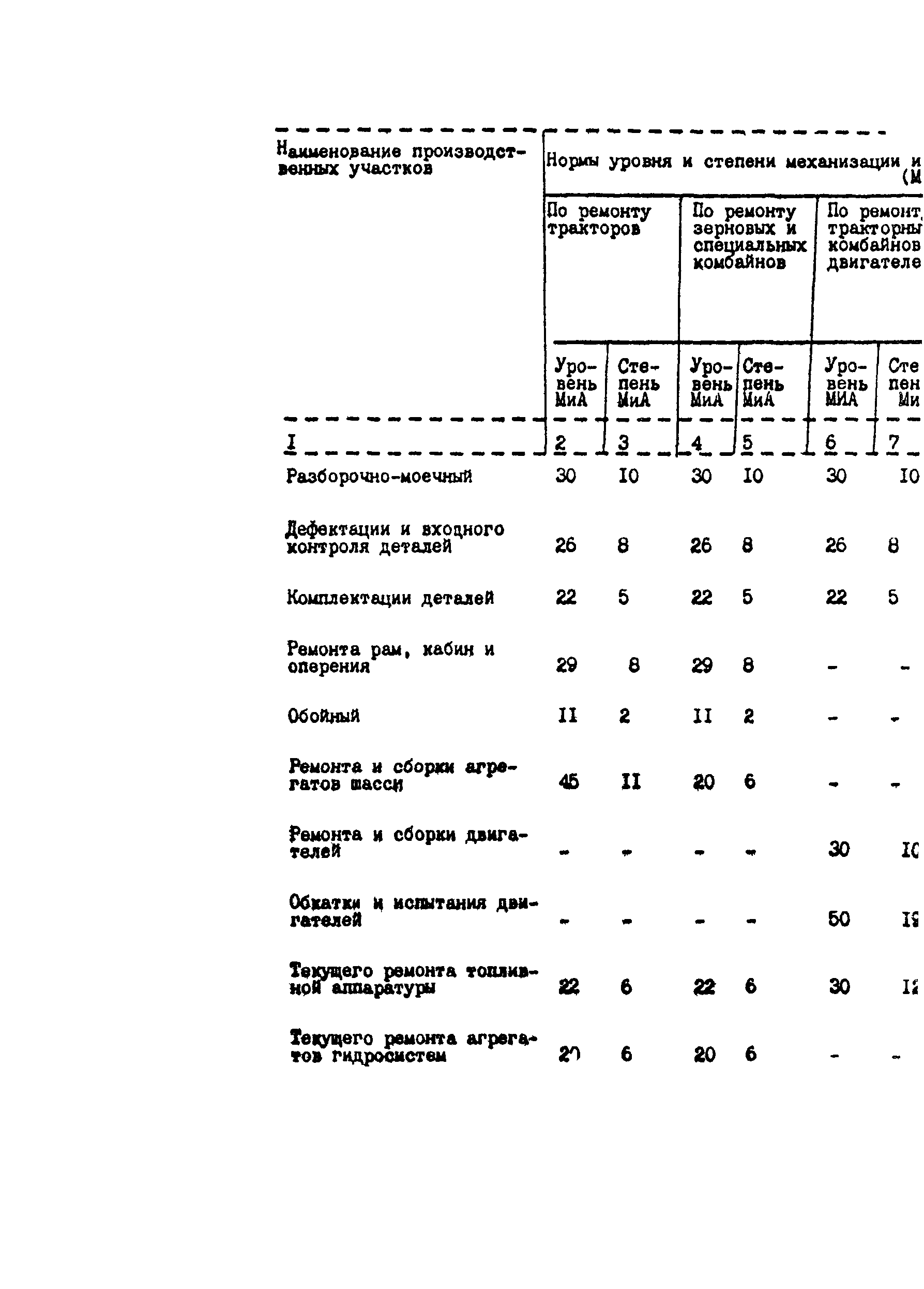 РТП 37-87