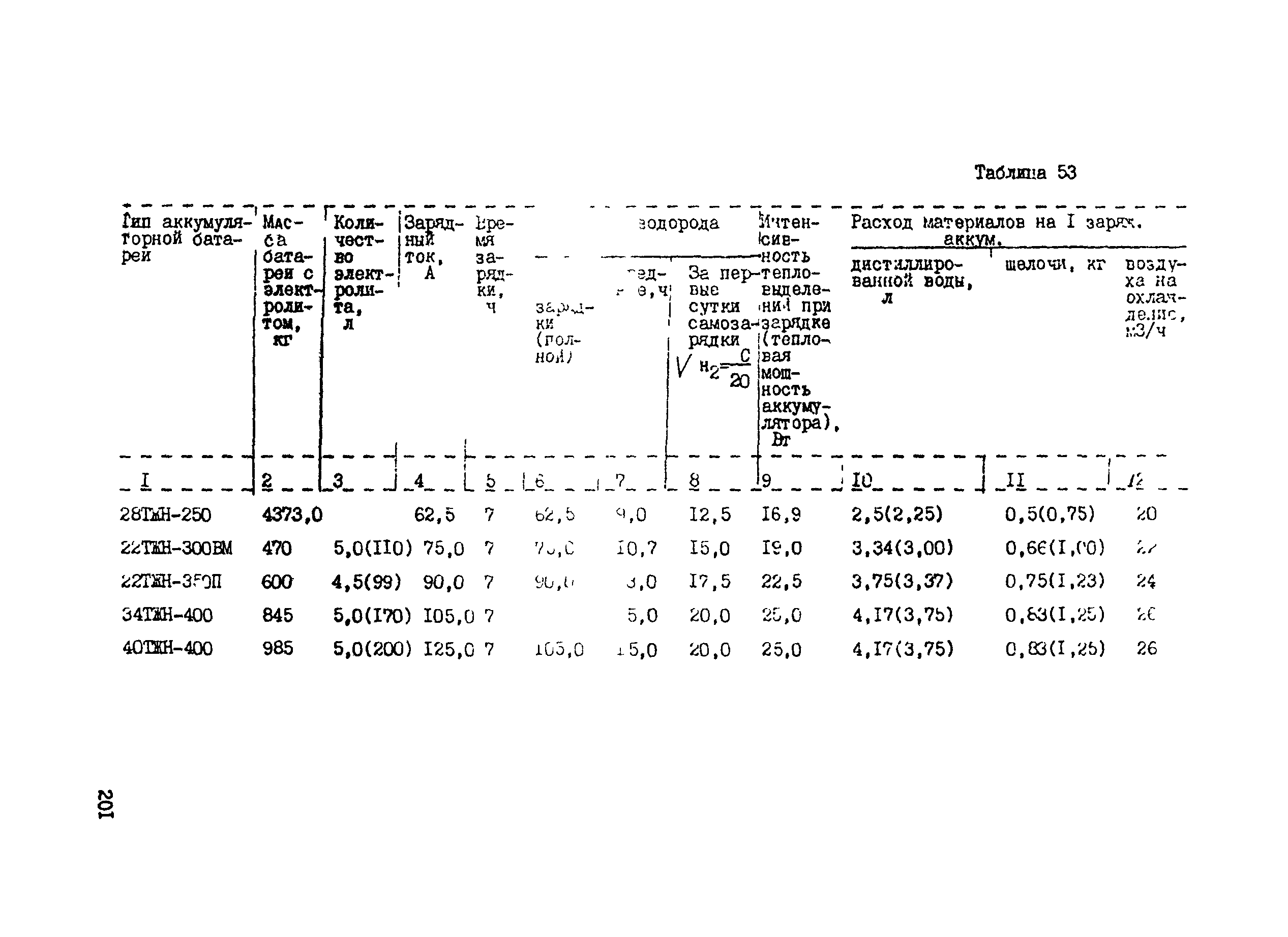 РТП 37-87