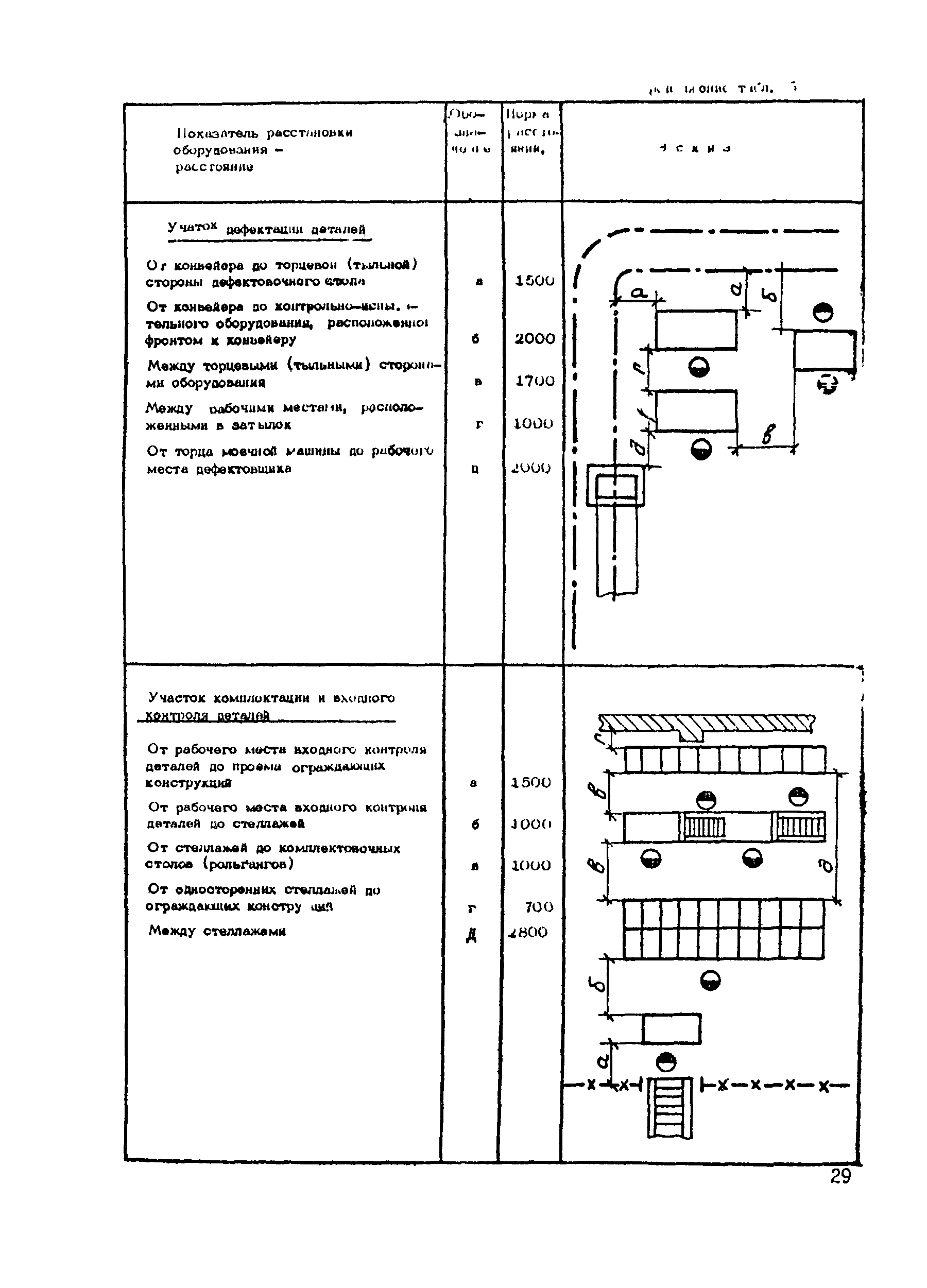 РТП 37-87