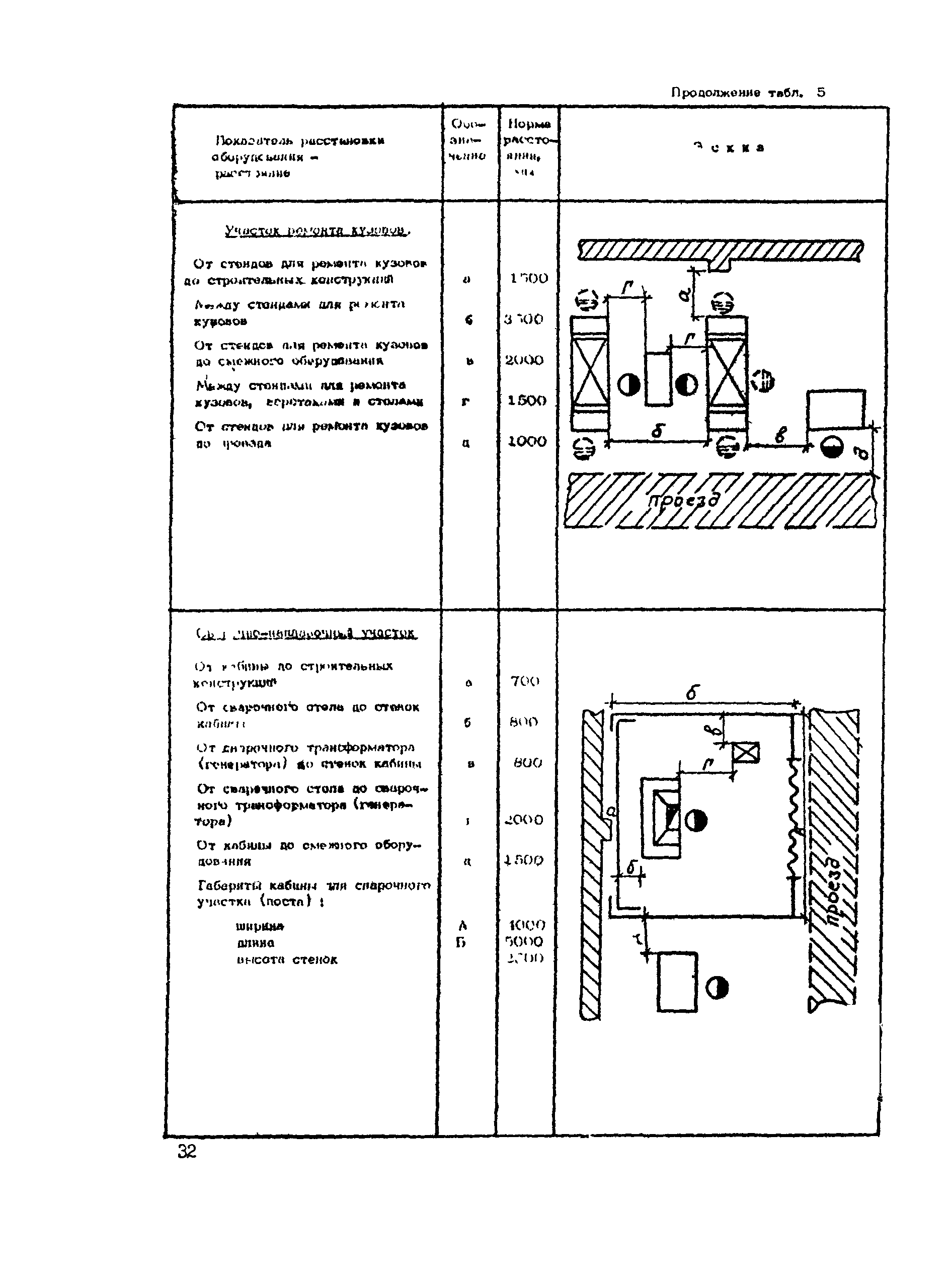 РТП 37-87