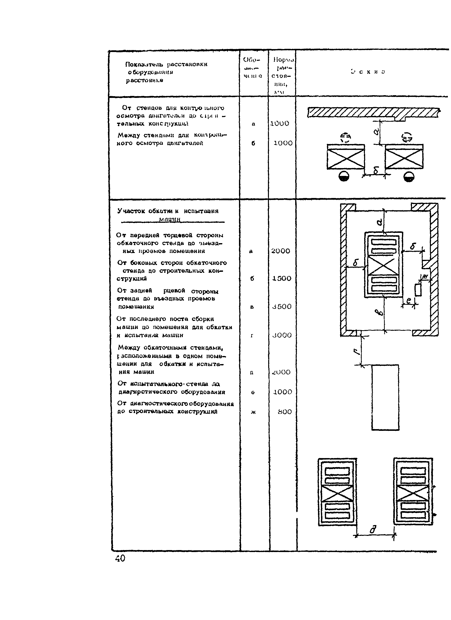 РТП 37-87