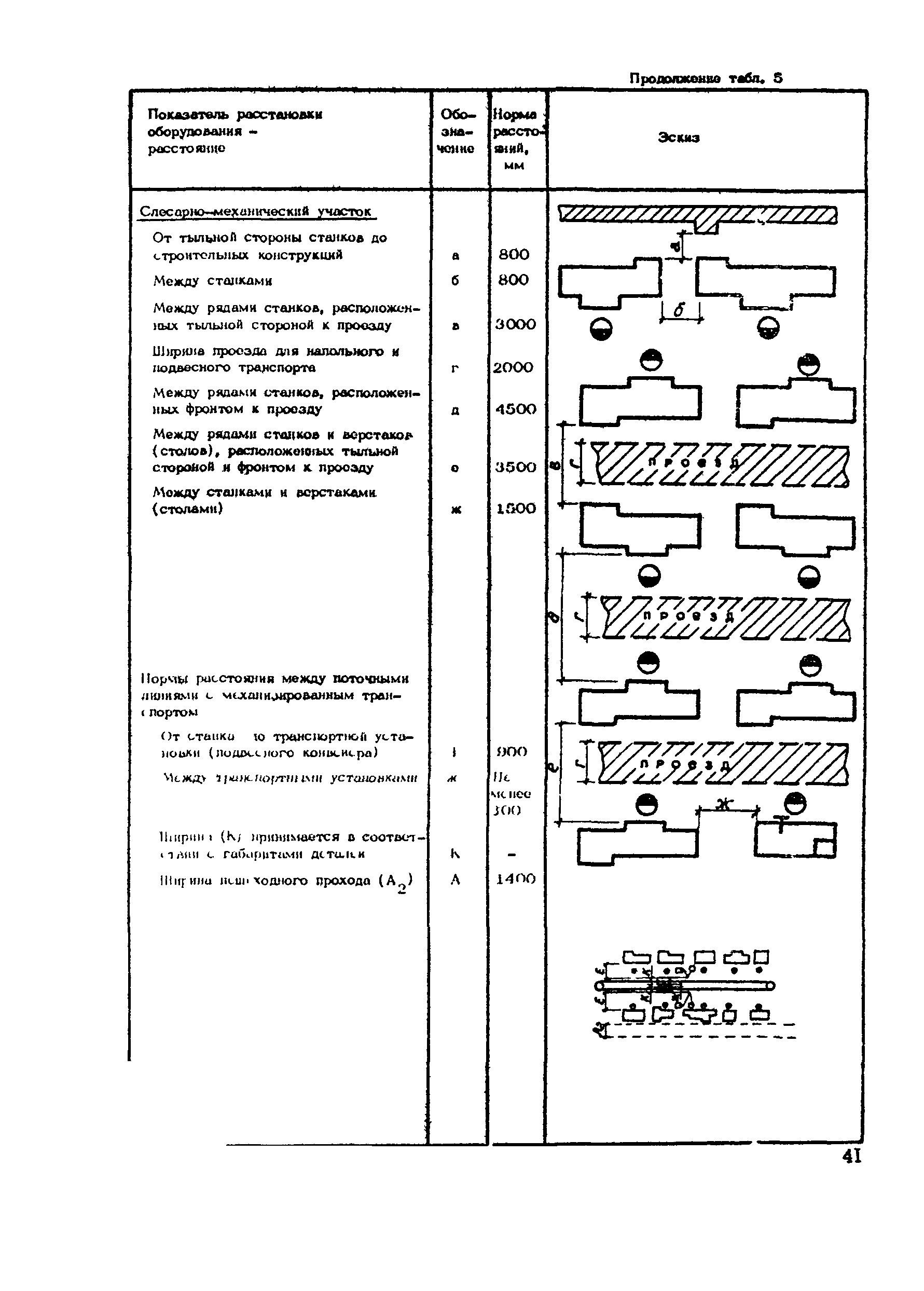 РТП 37-87