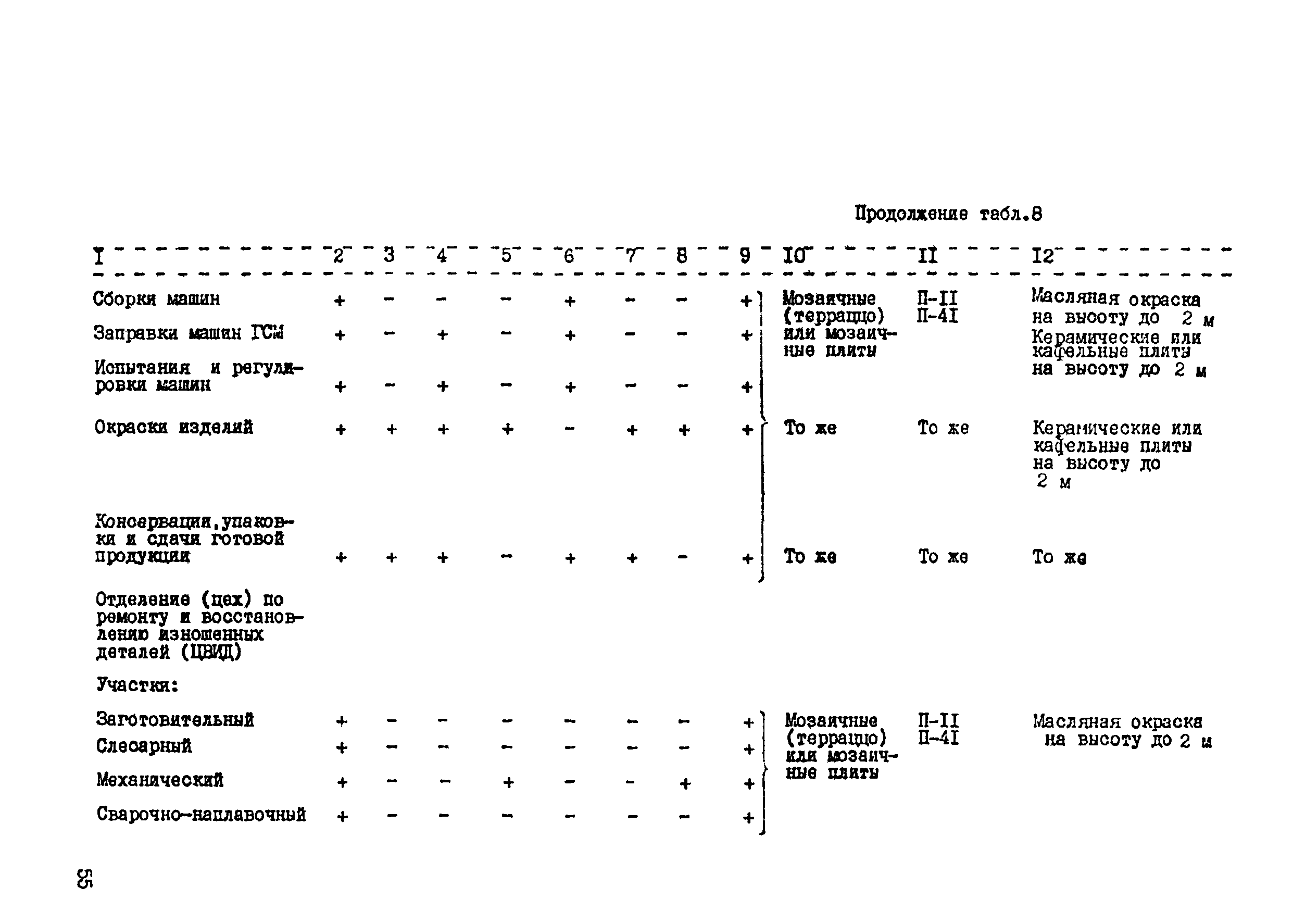 РТП 37-87