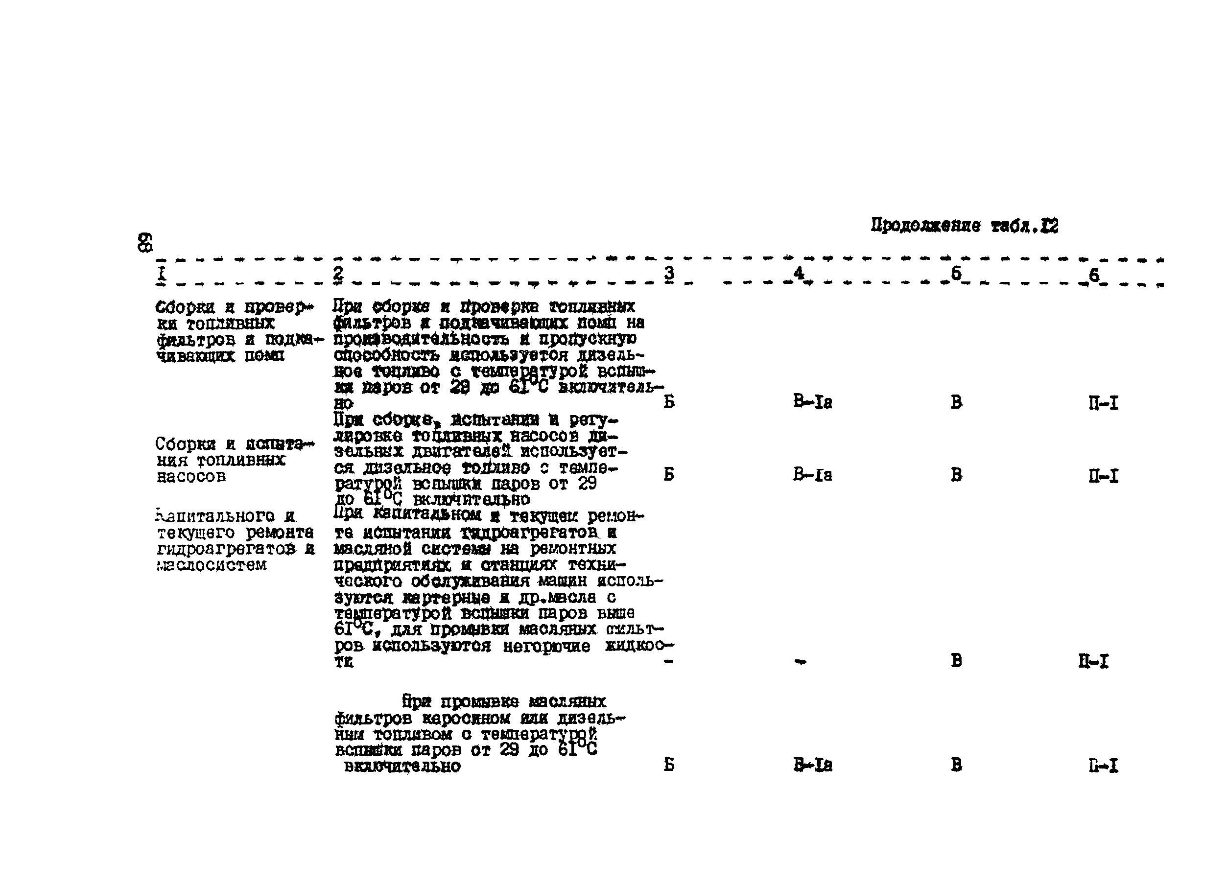 РТП 37-87