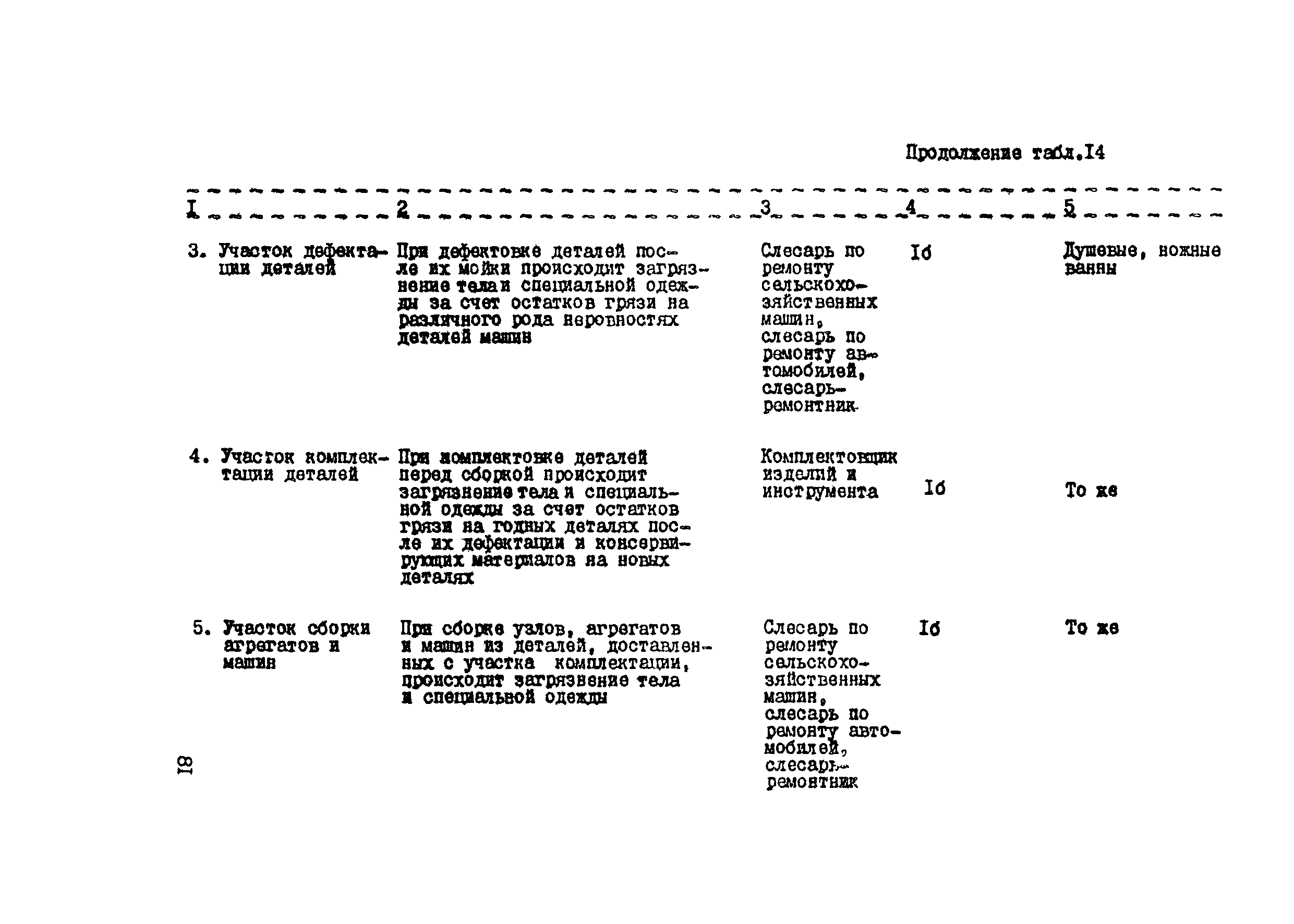 РТП 37-87