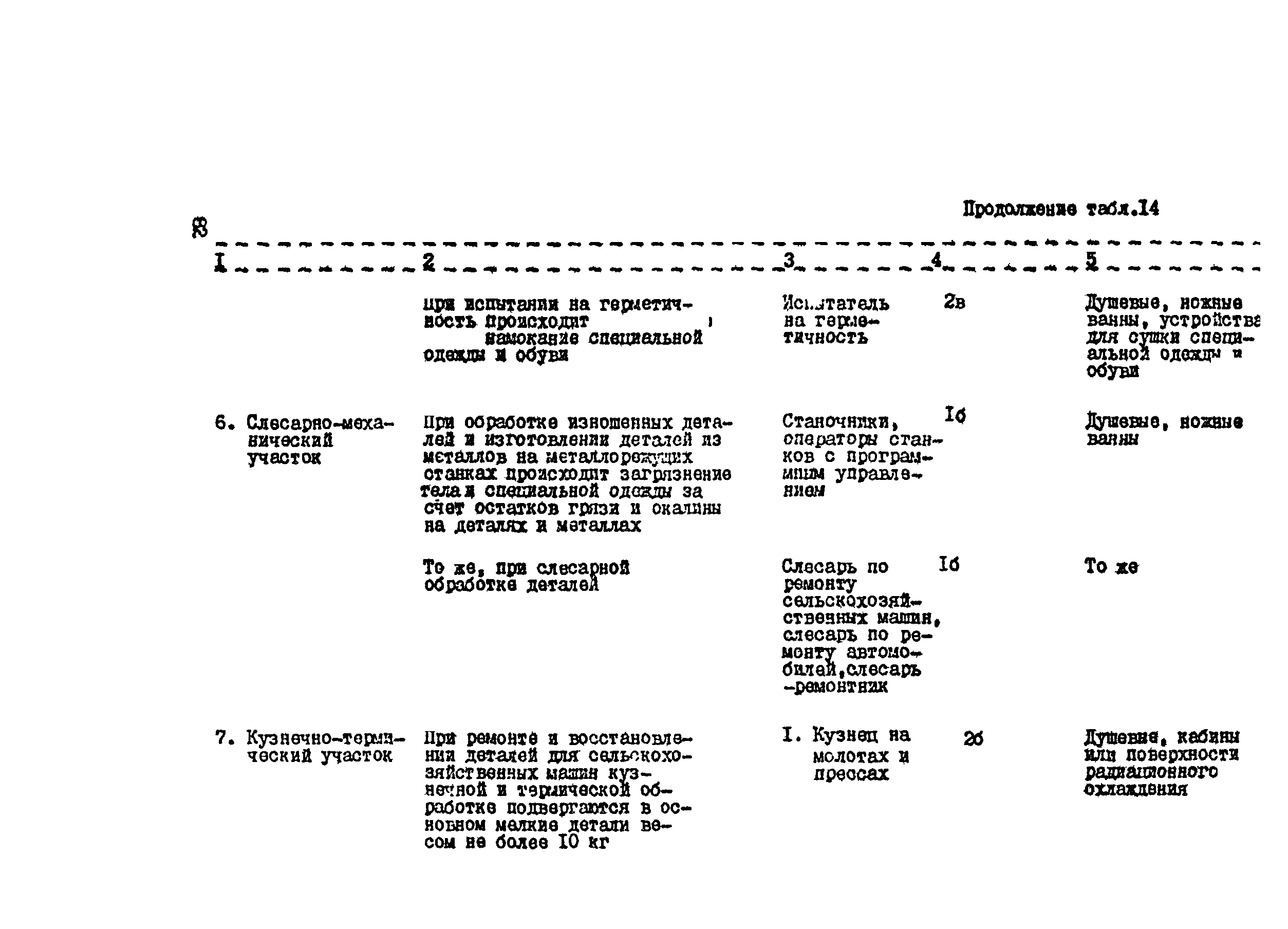 РТП 37-87