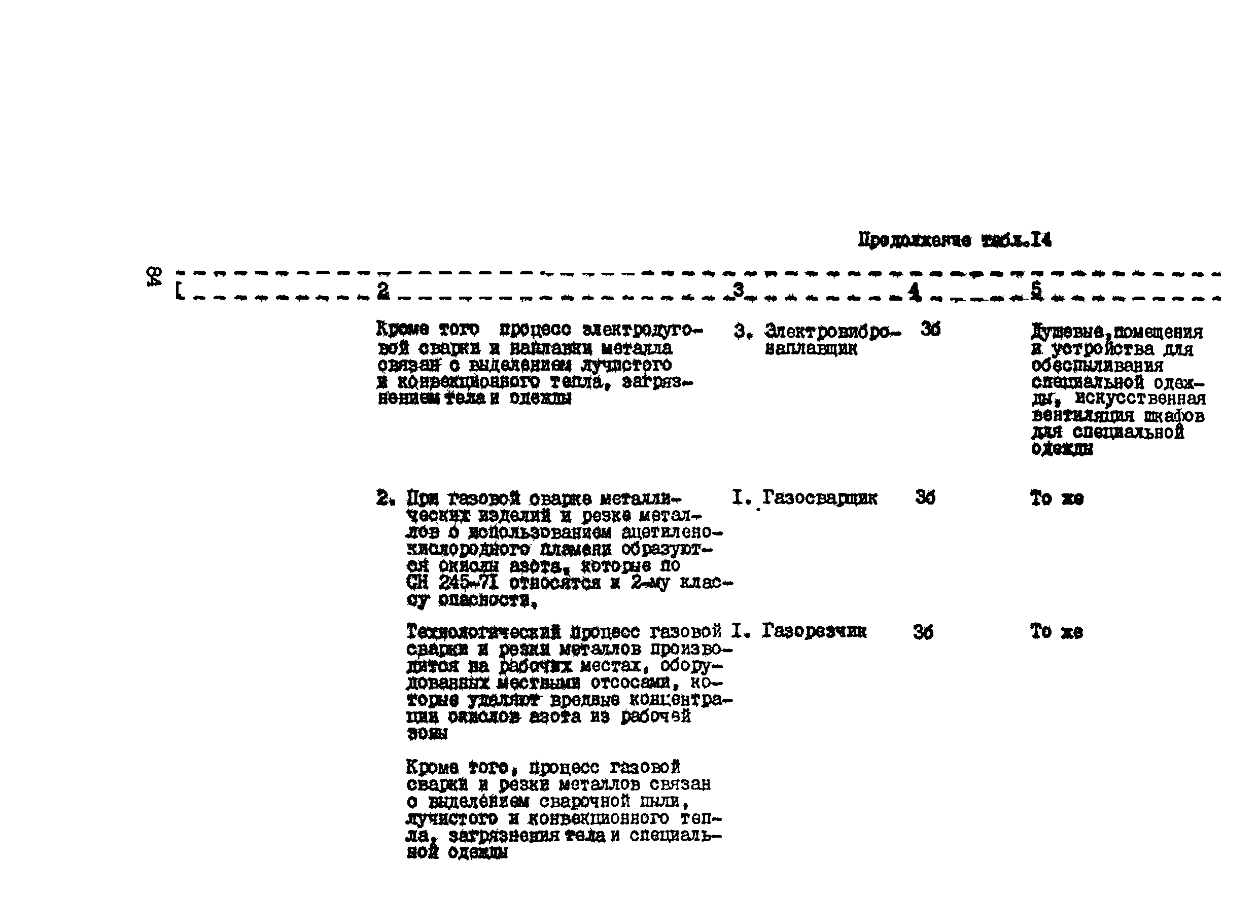 РТП 37-87