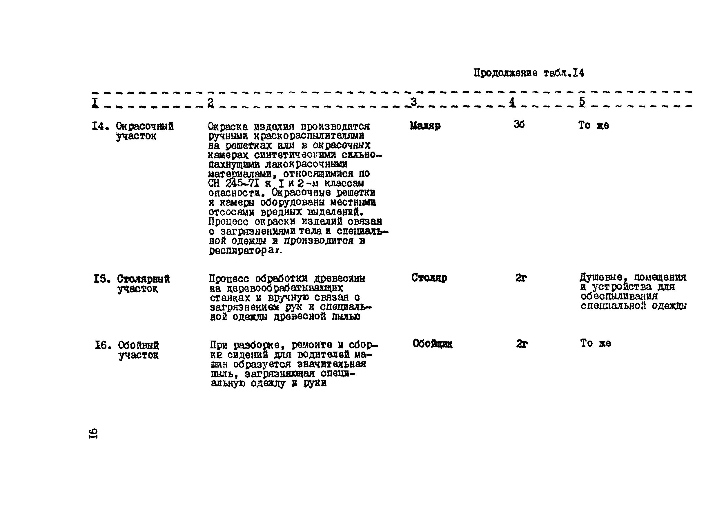 РТП 37-87