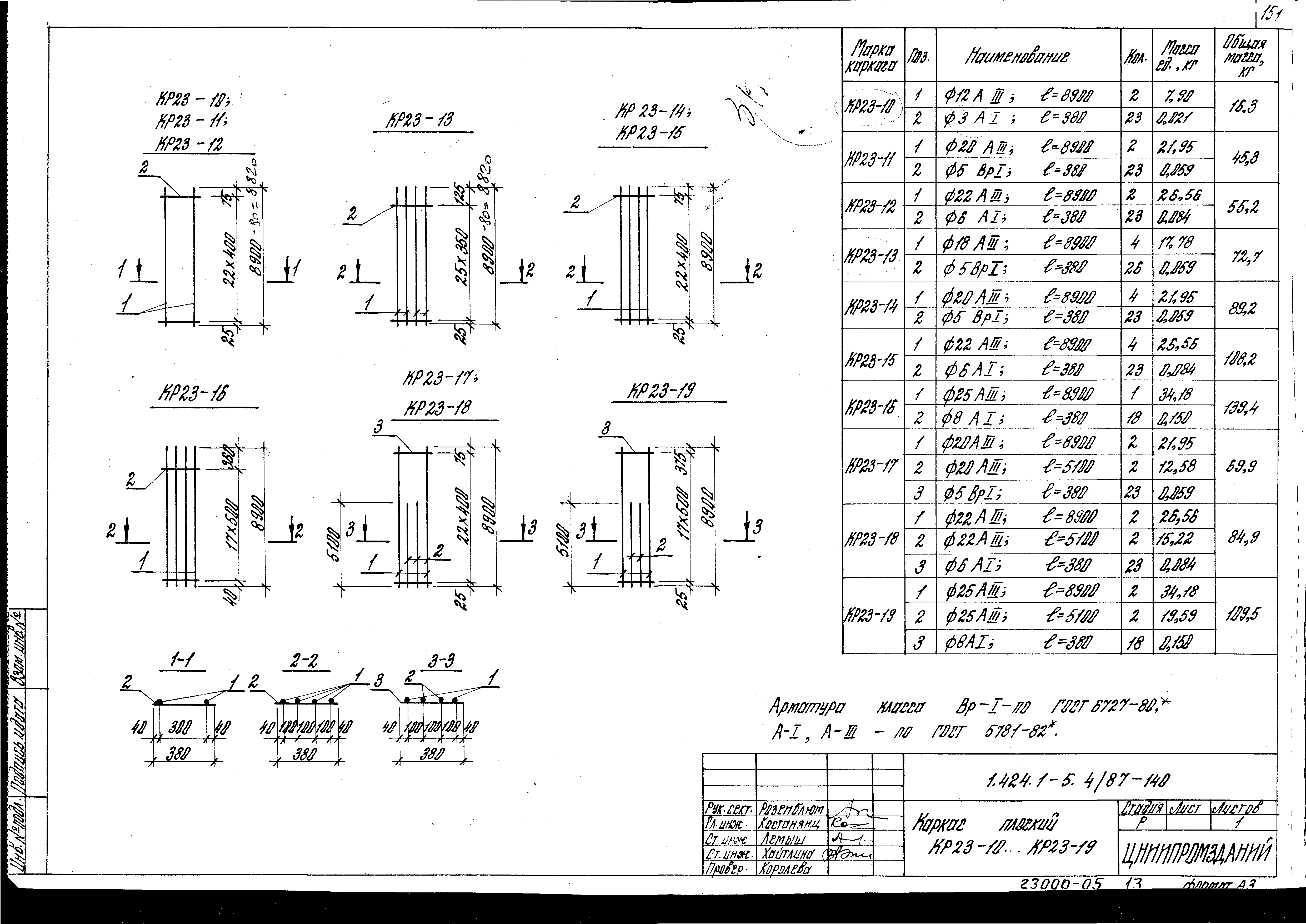 Серия 1.424.1-5