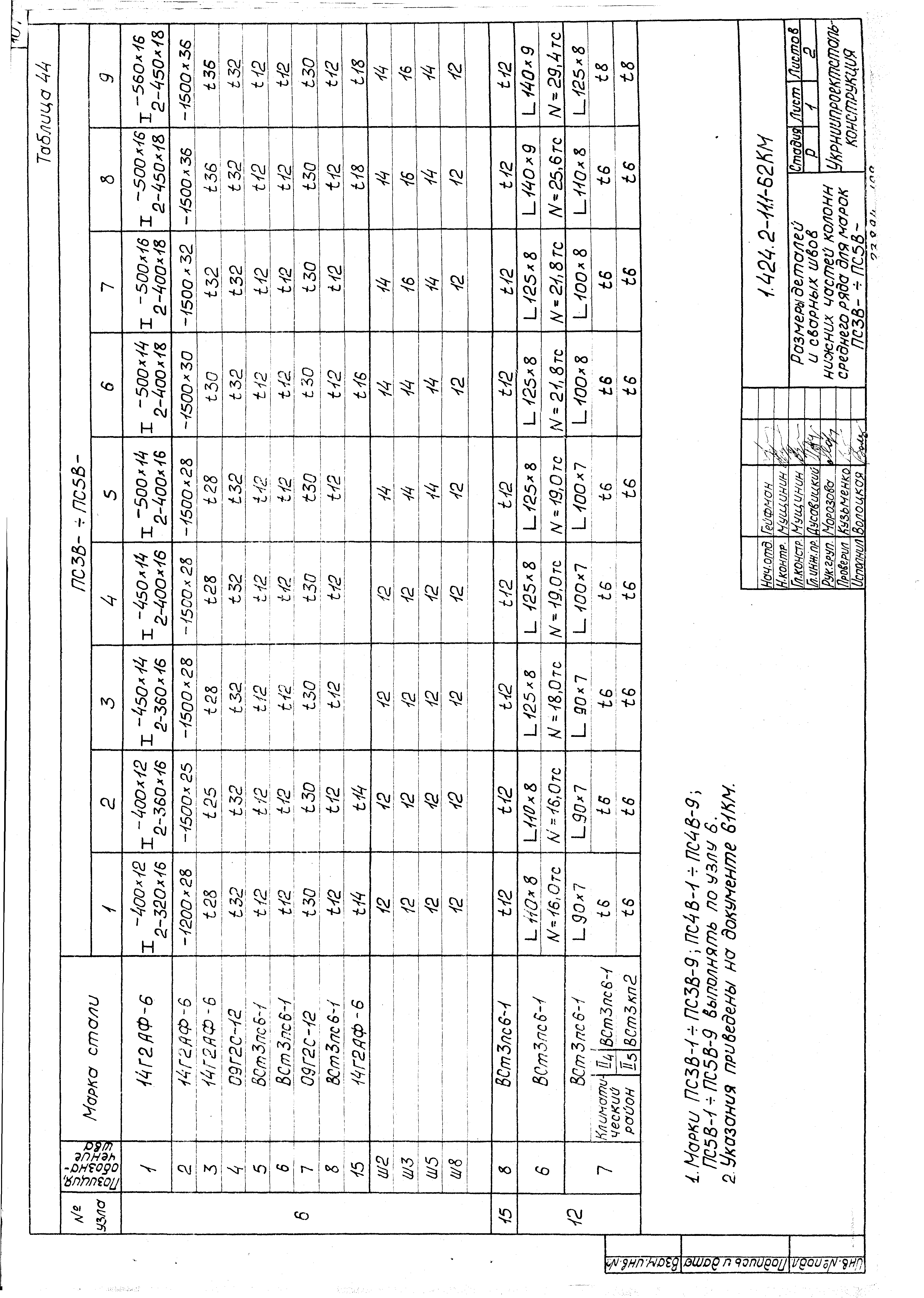 Серия 1.424.2-11