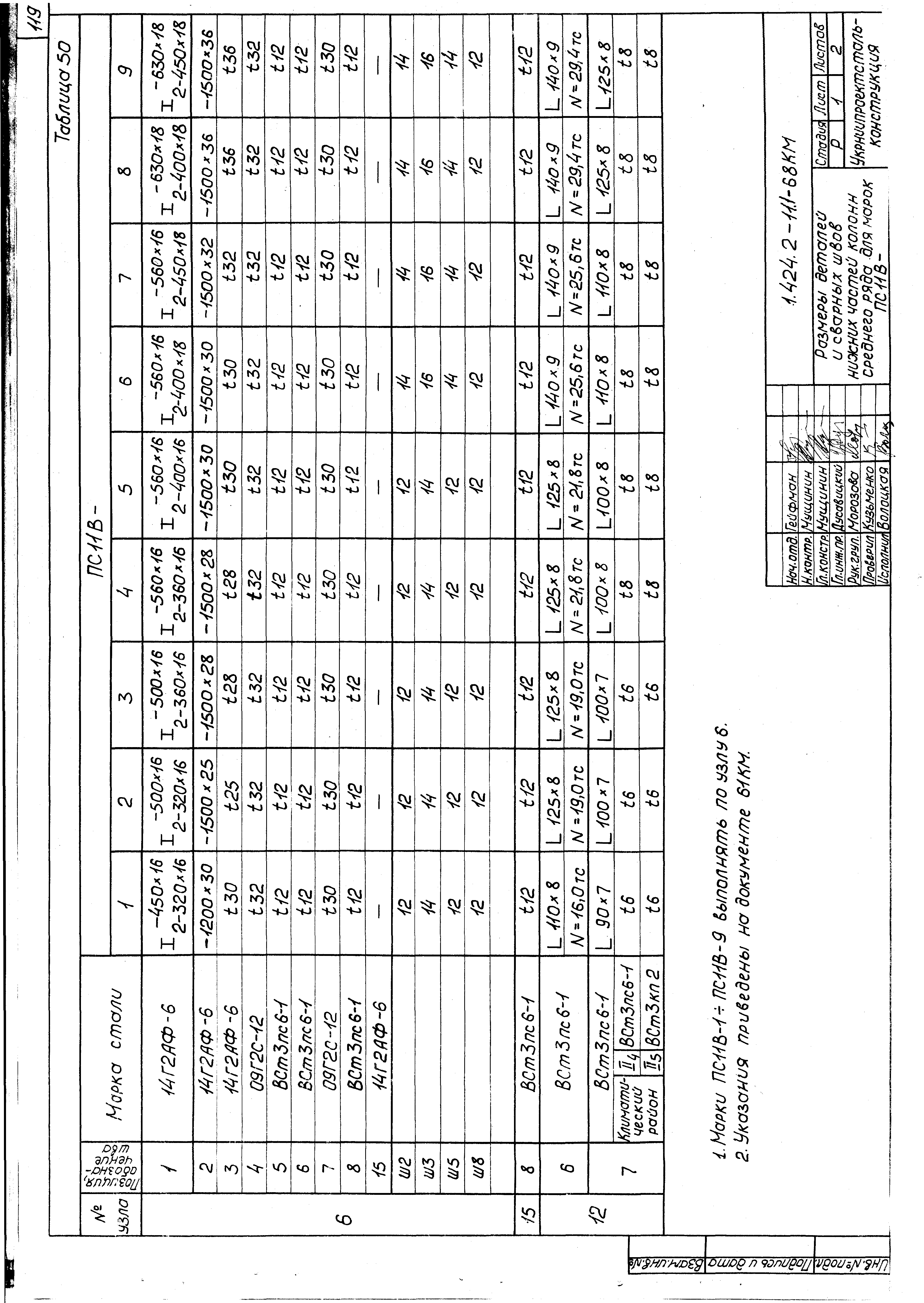 Серия 1.424.2-11