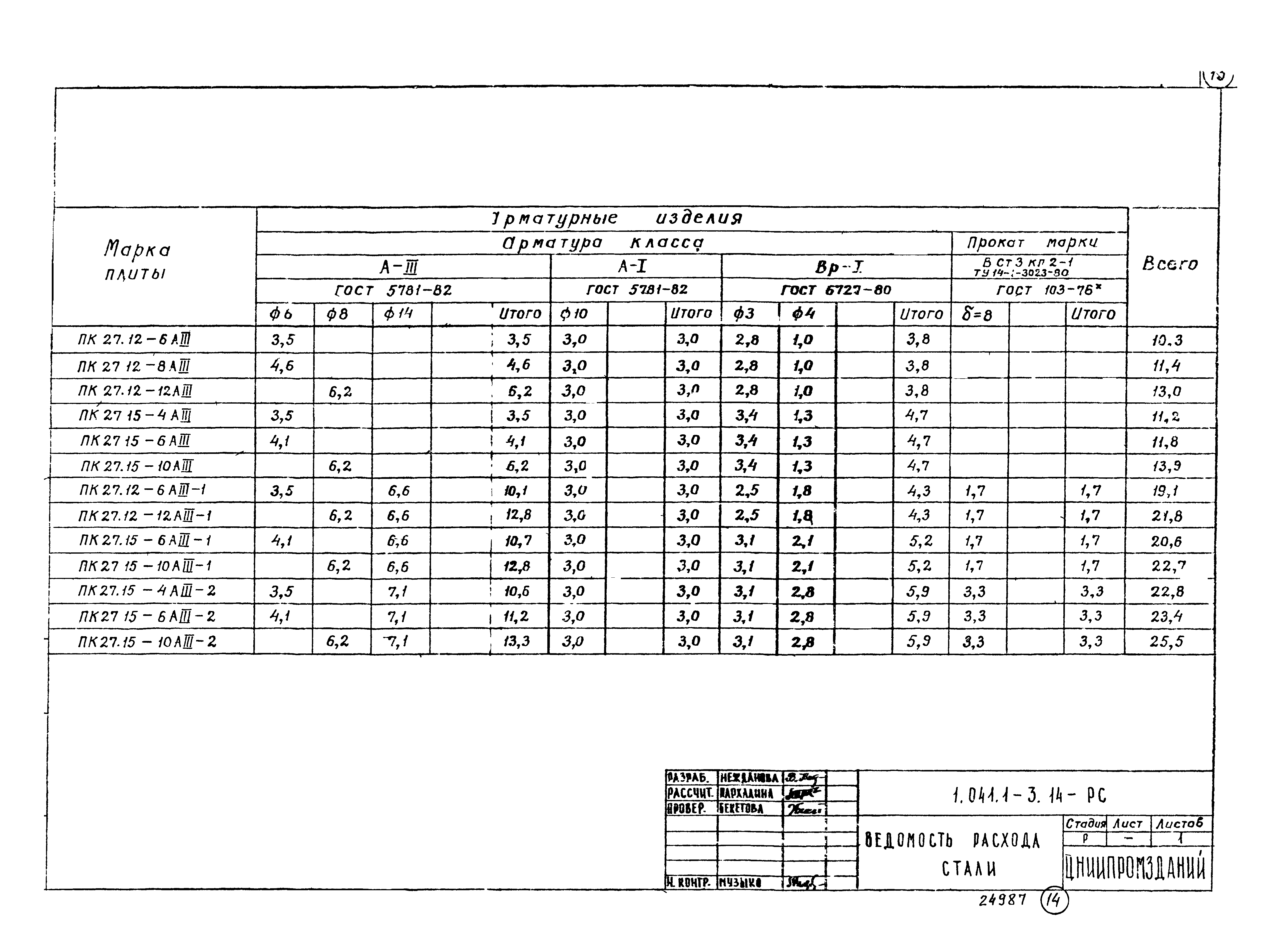 Серия 1.041.1-3