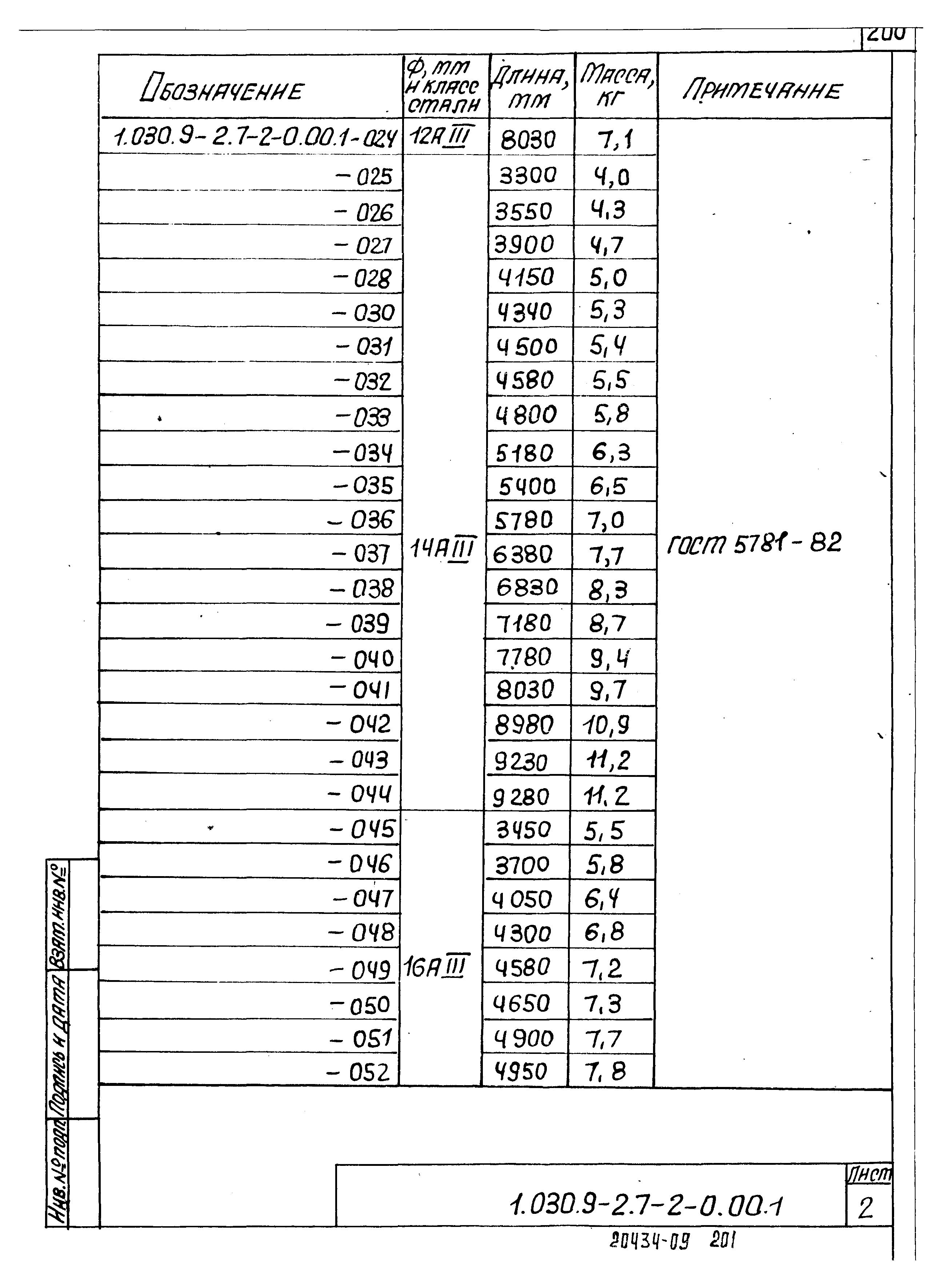 Серия 1.030.9-2