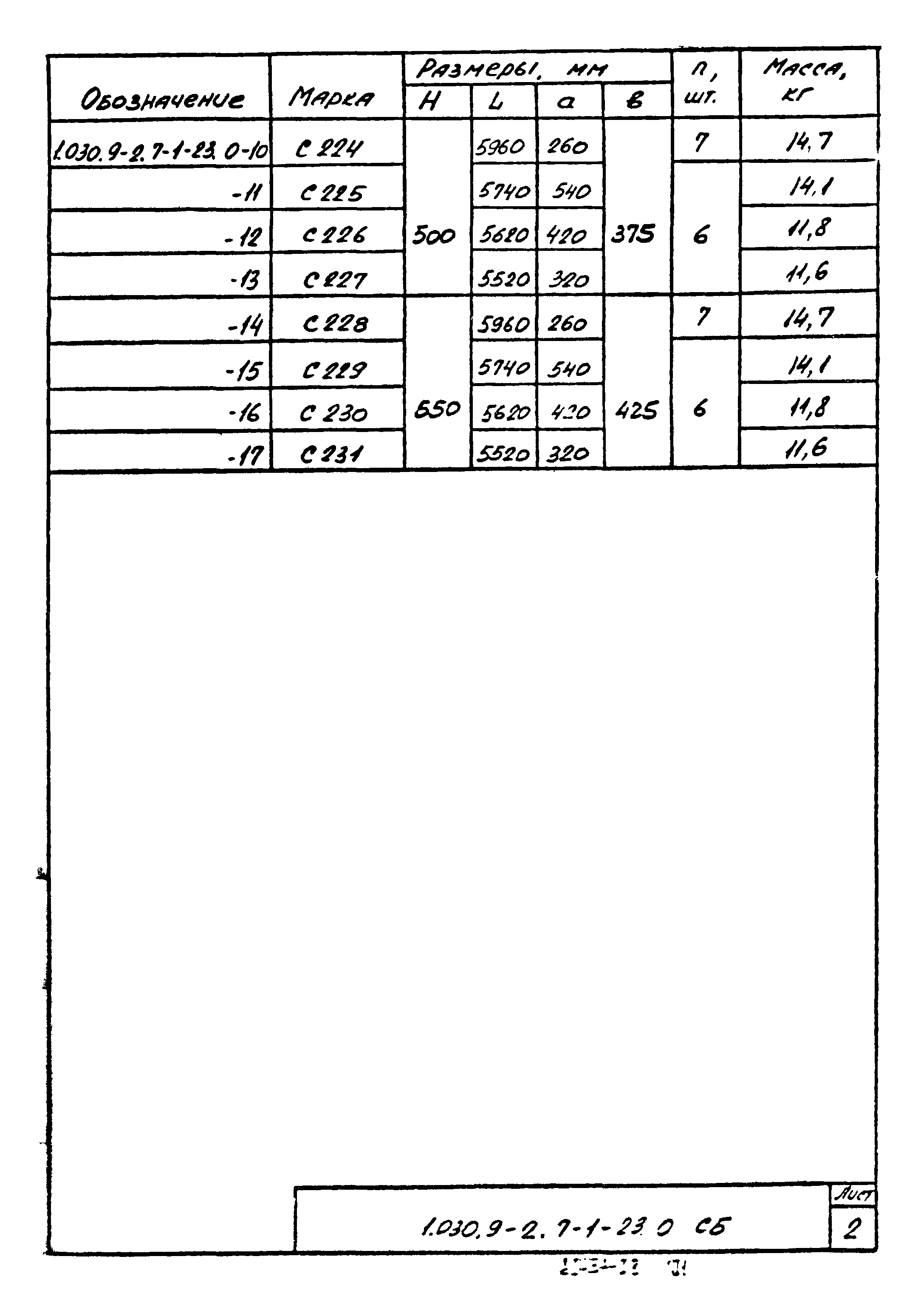 Серия 1.030.9-2