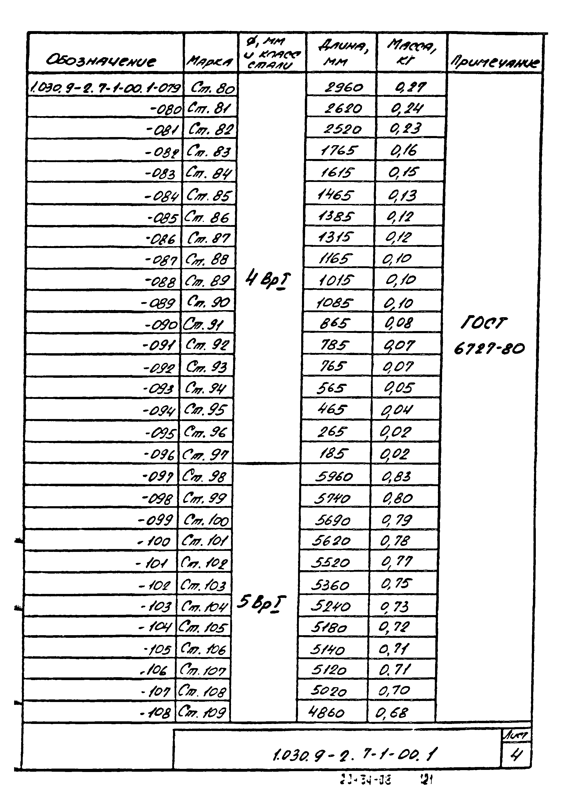 Серия 1.030.9-2