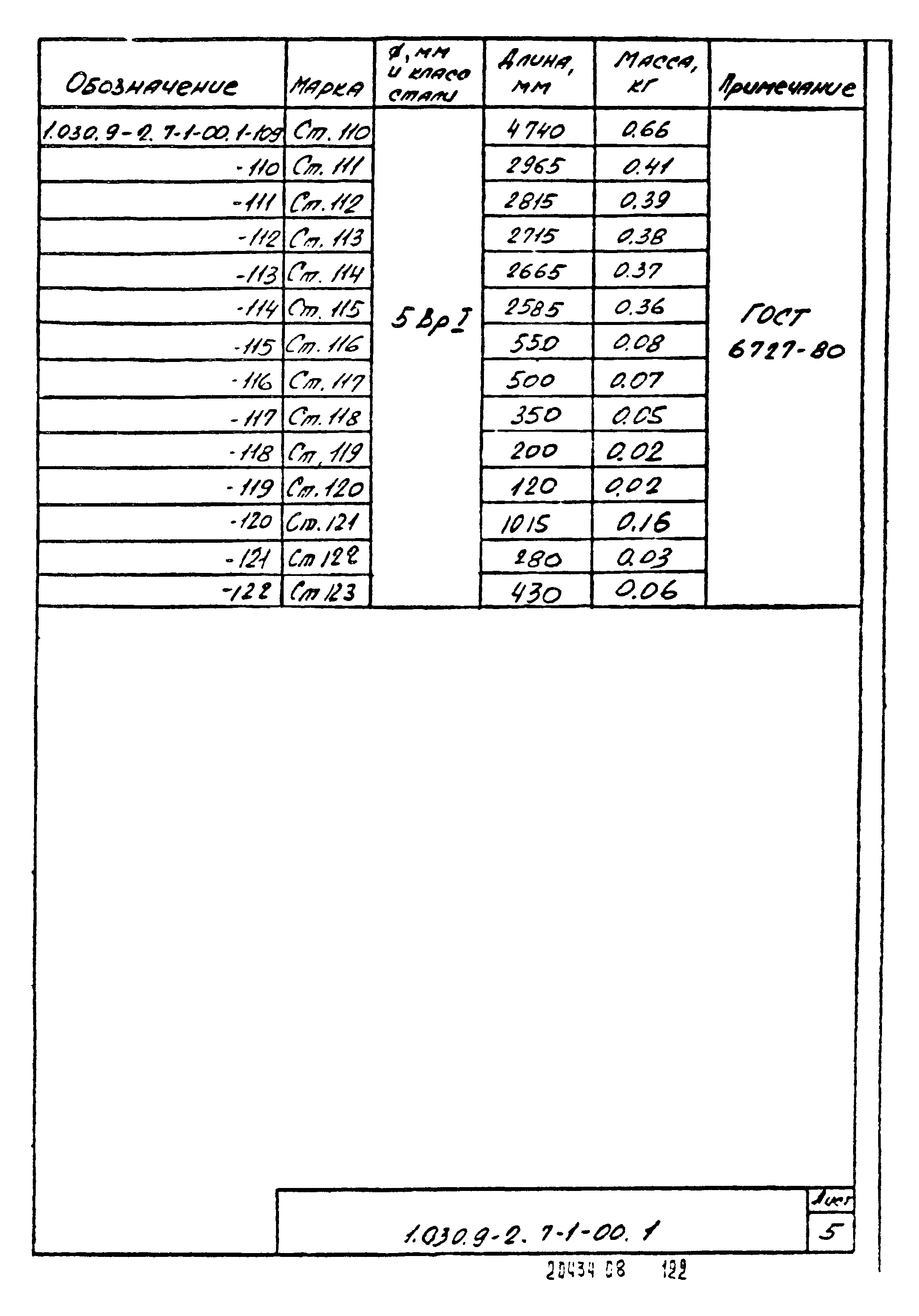 Серия 1.030.9-2