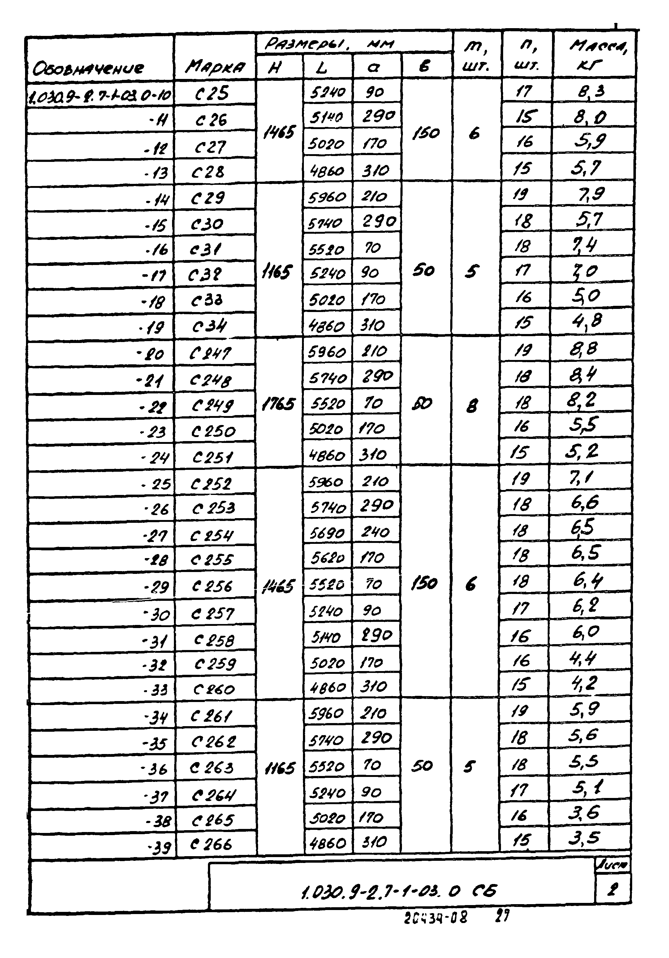 Серия 1.030.9-2