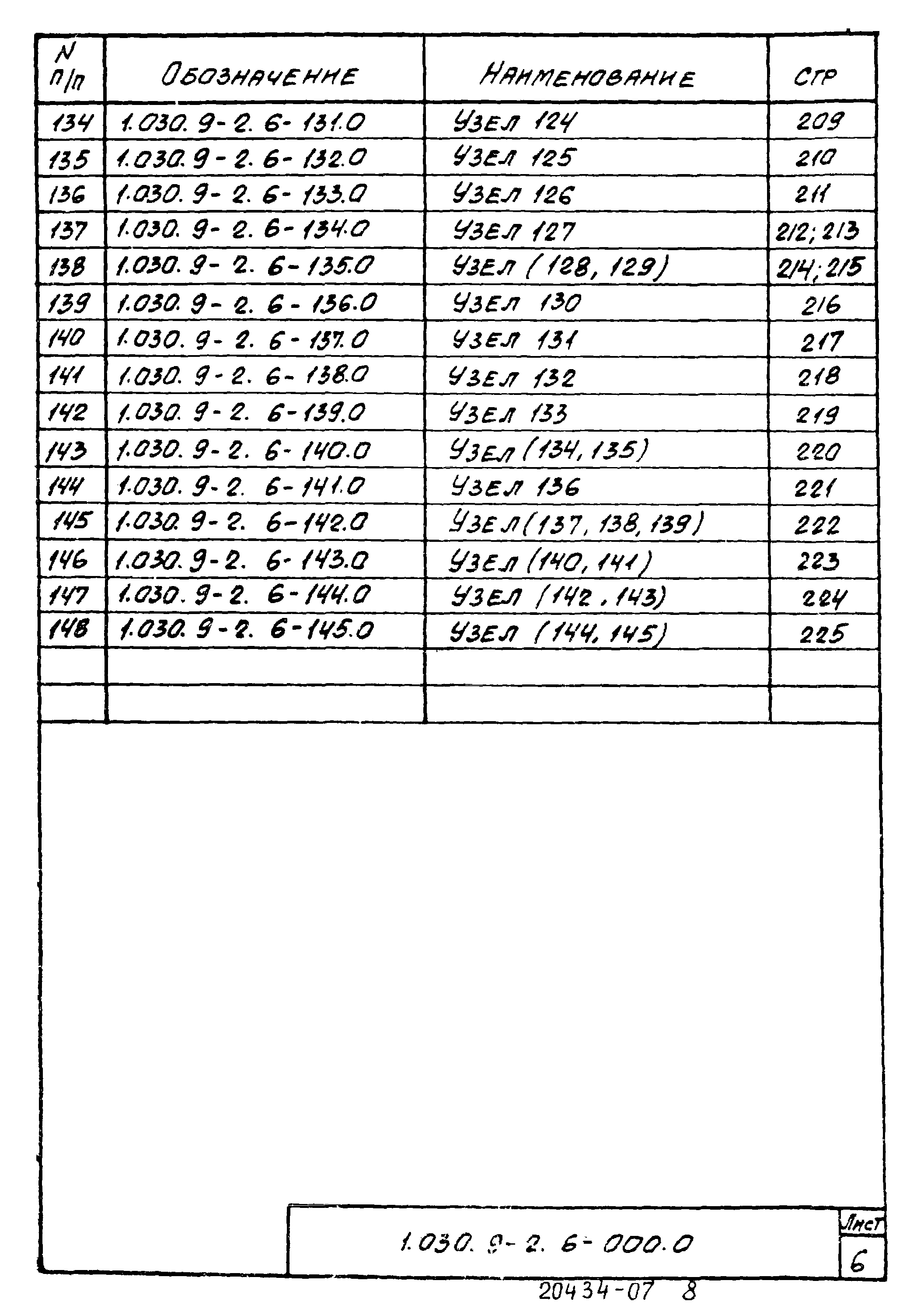 Серия 1.030.9-2