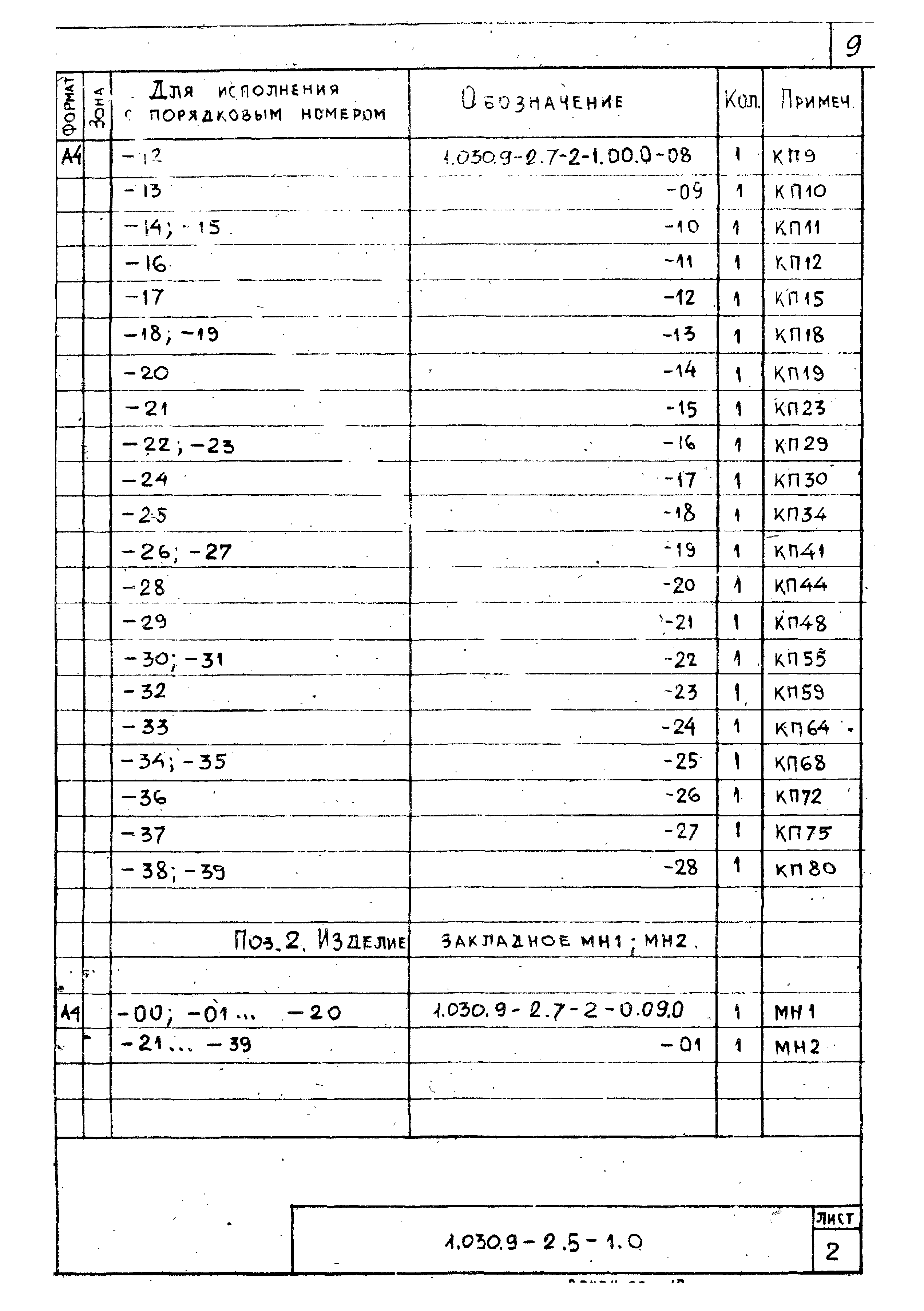 Серия 1.030.9-2