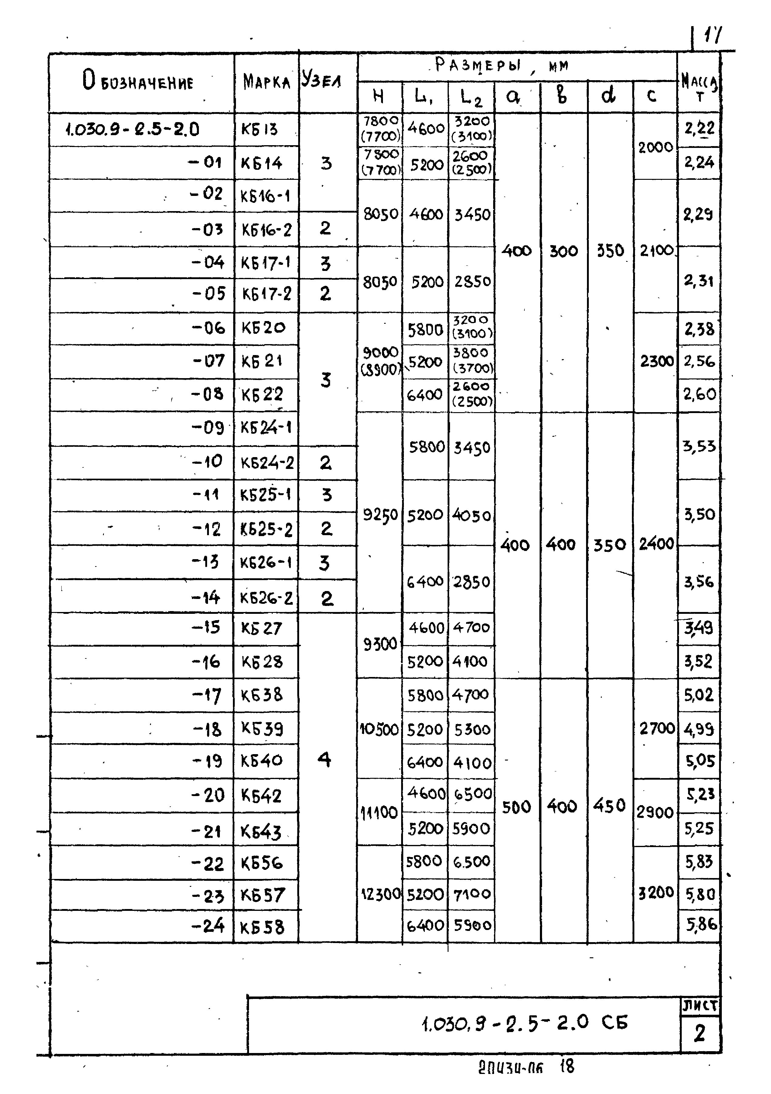 Серия 1.030.9-2