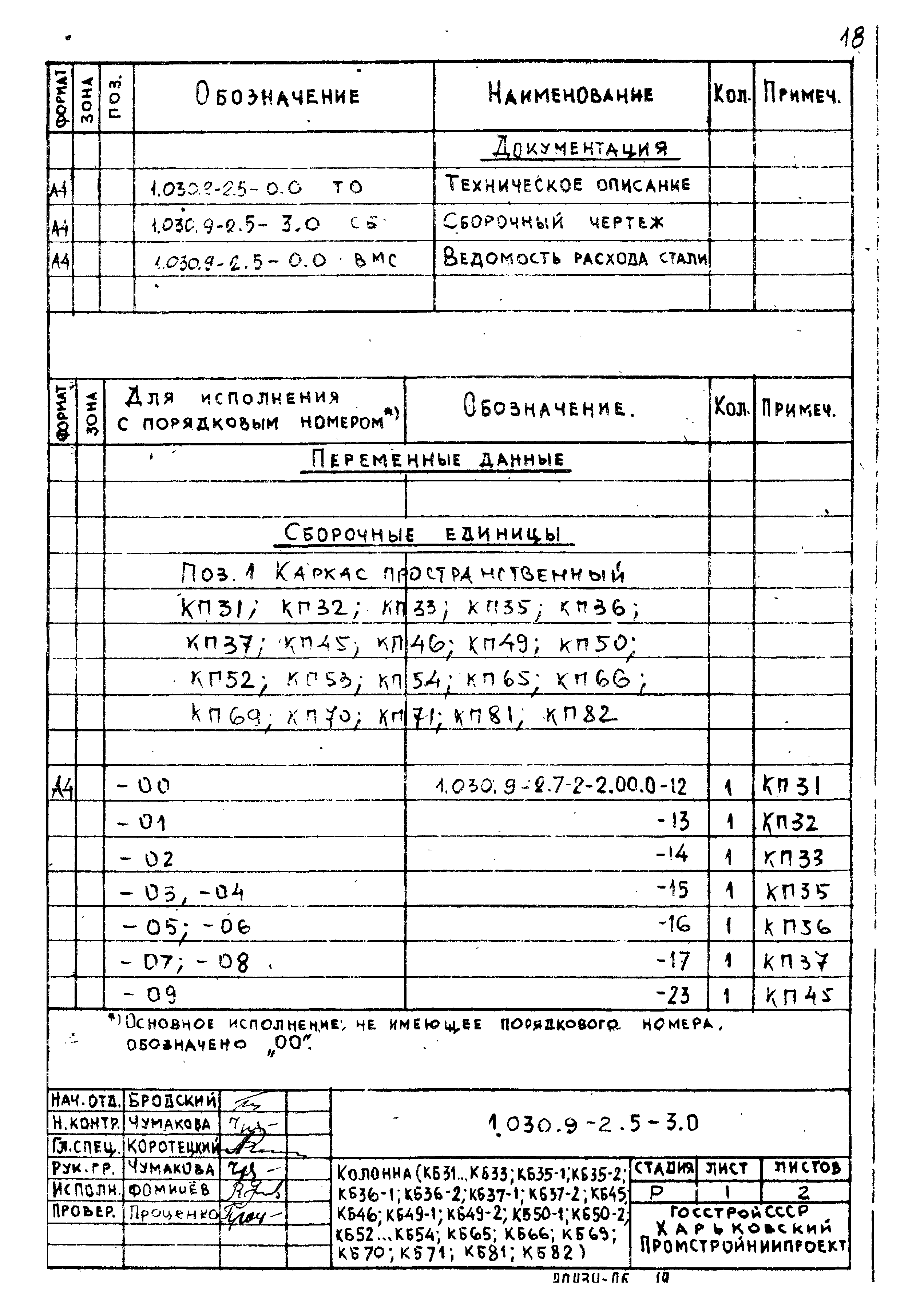 Серия 1.030.9-2