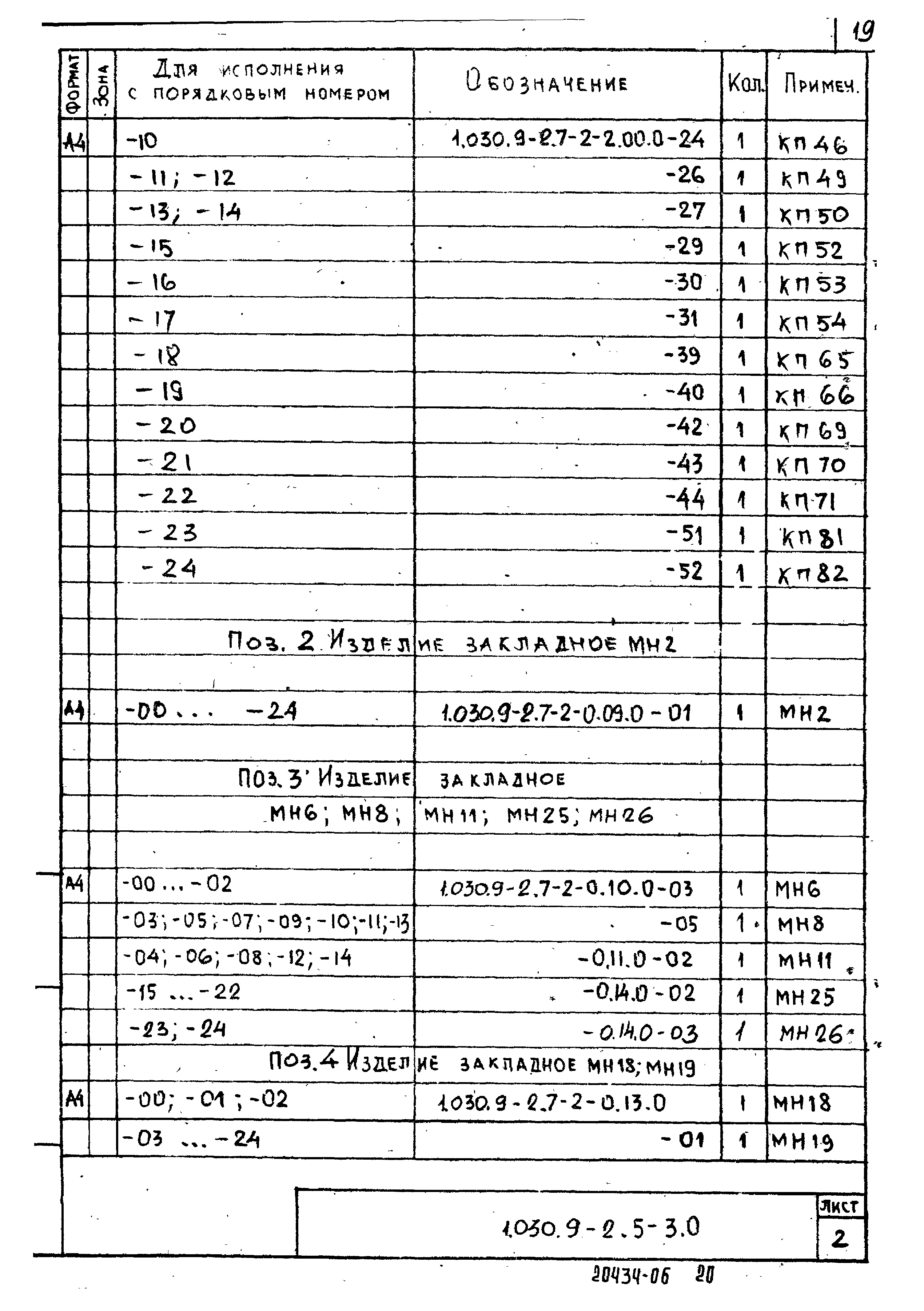 Серия 1.030.9-2