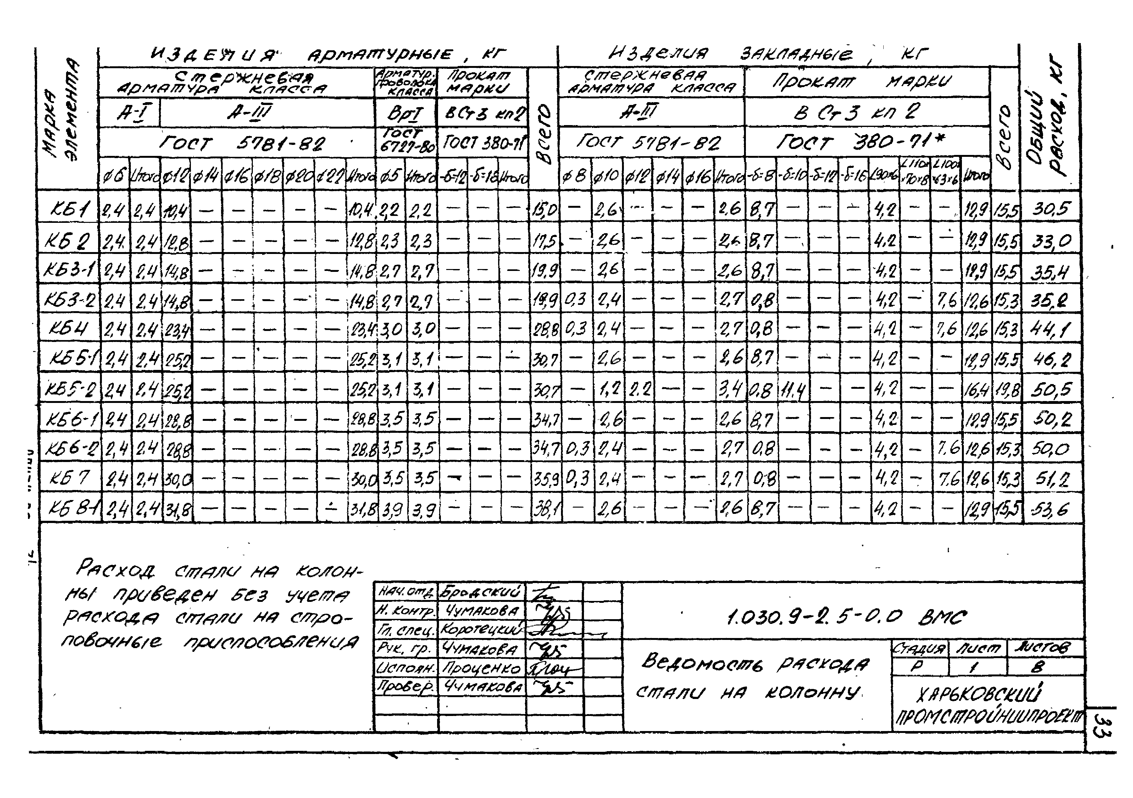 Серия 1.030.9-2