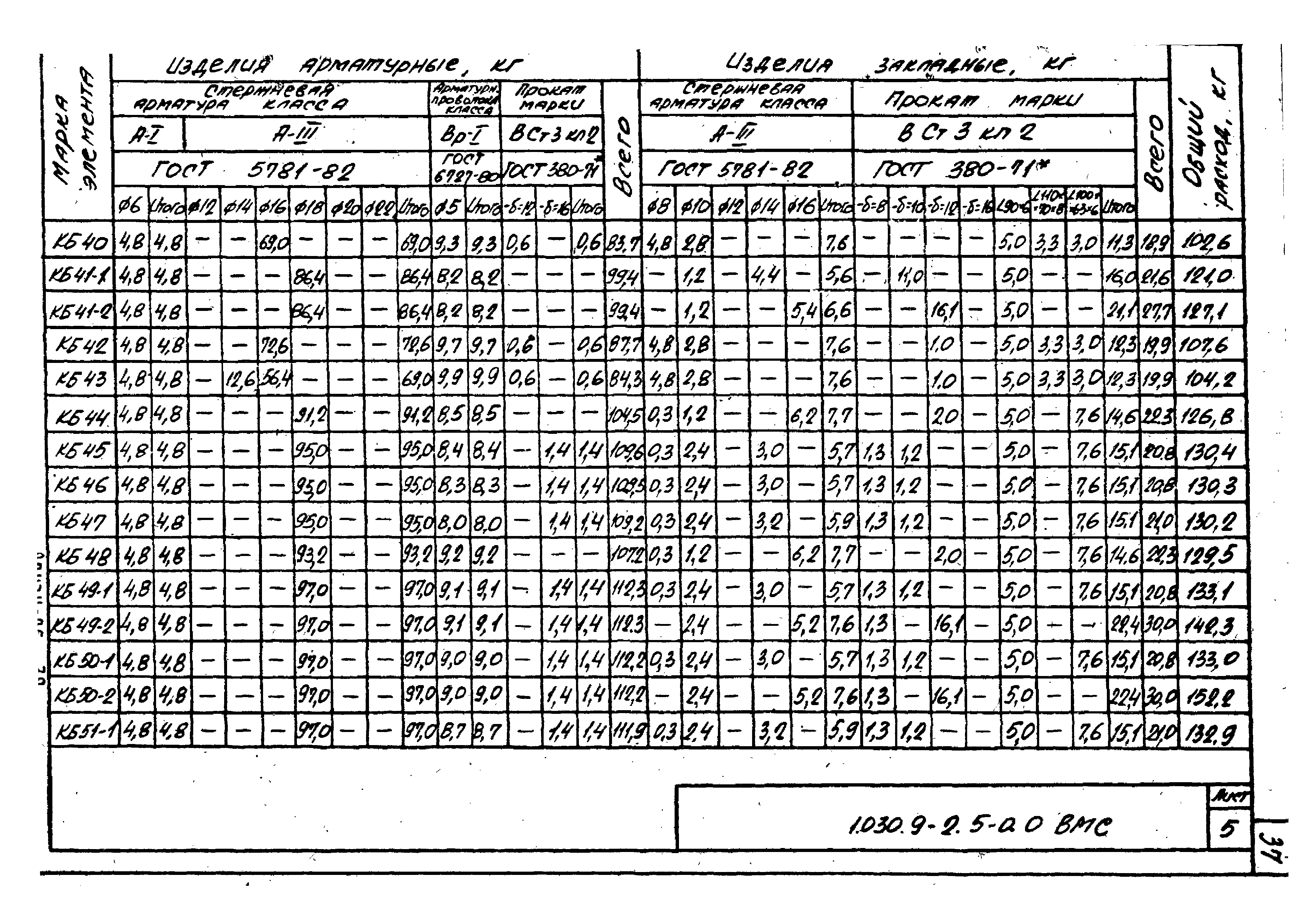 Серия 1.030.9-2