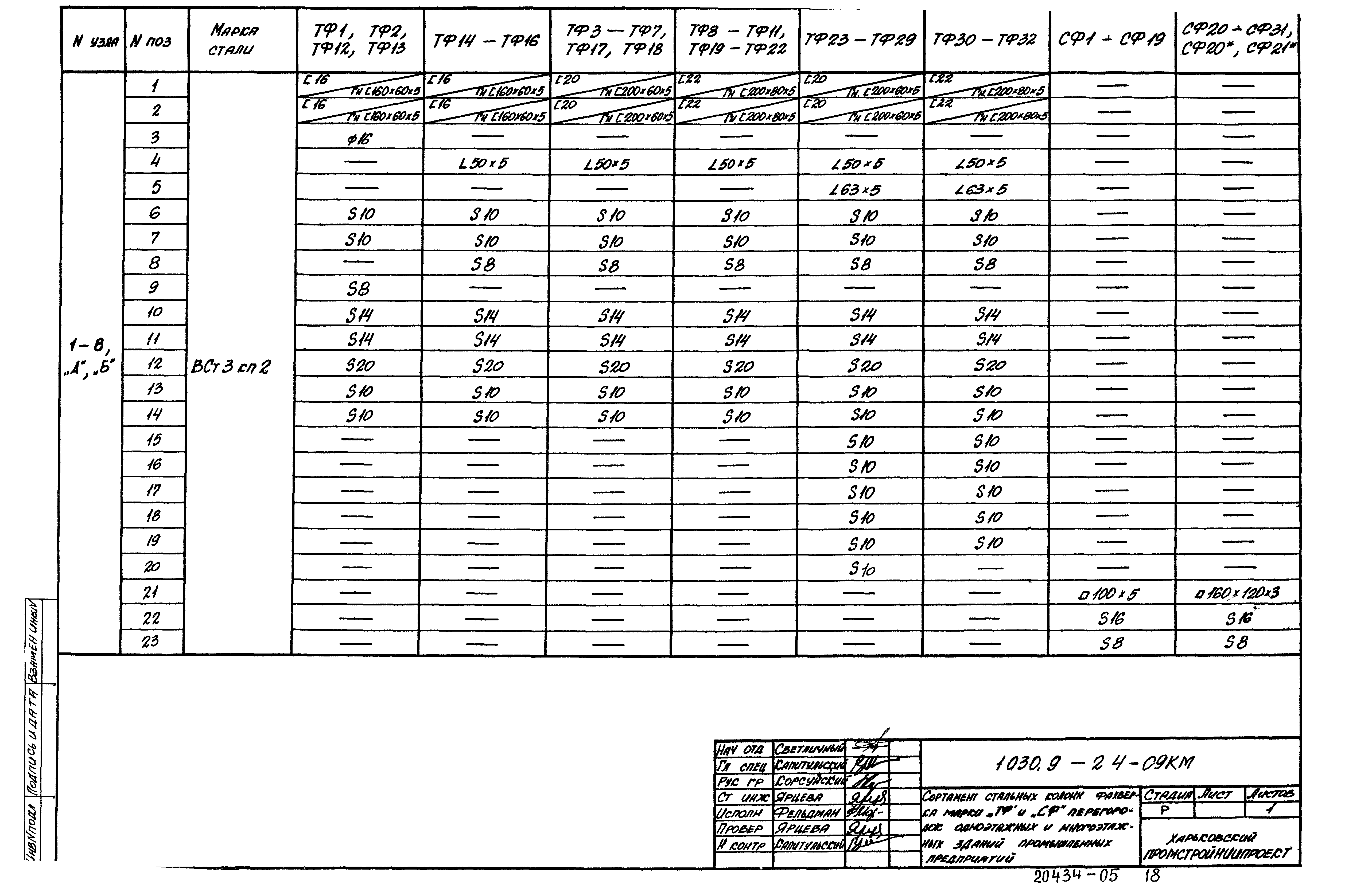 Серия 1.030.9-2