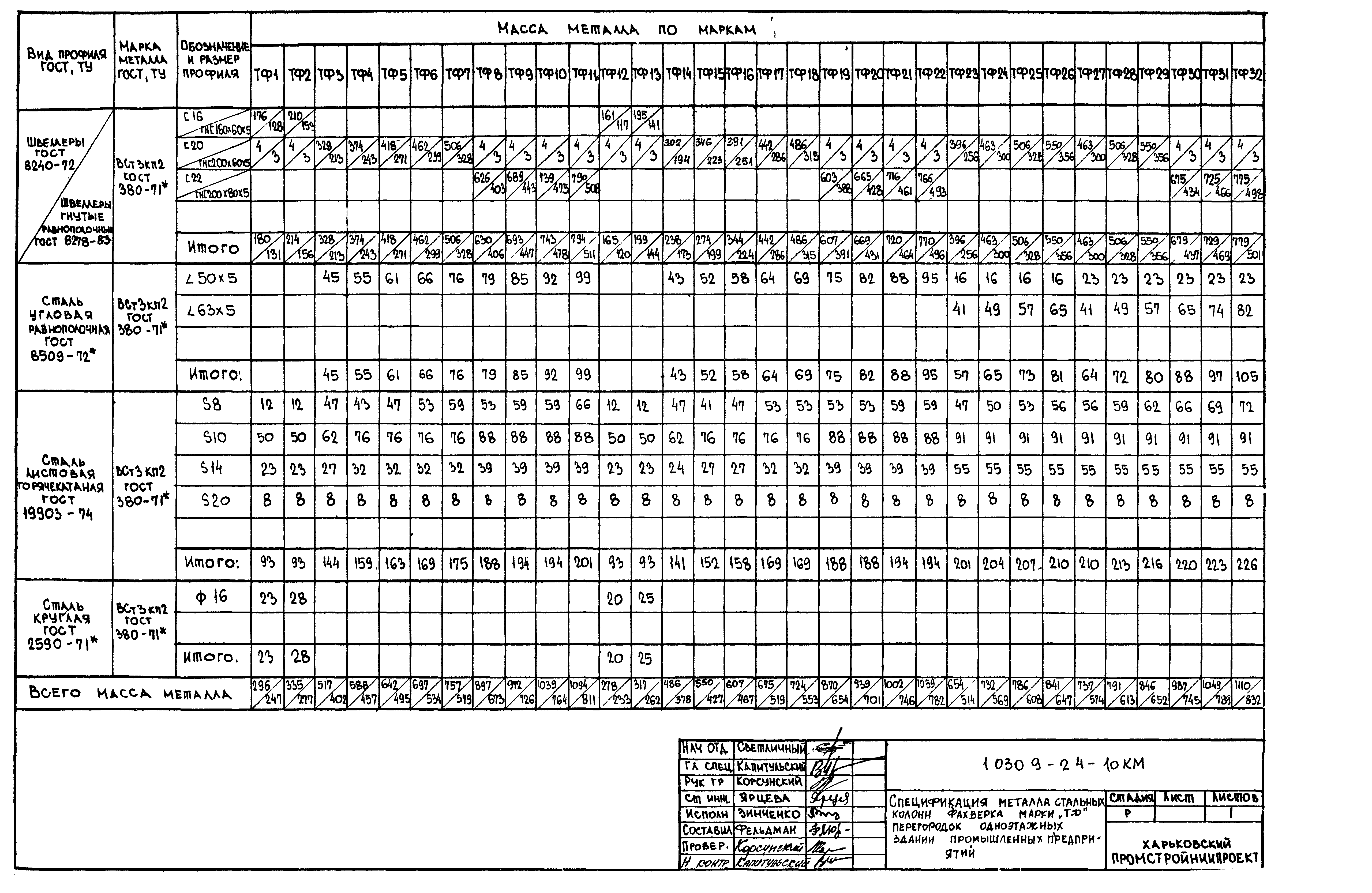 Серия 1.030.9-2