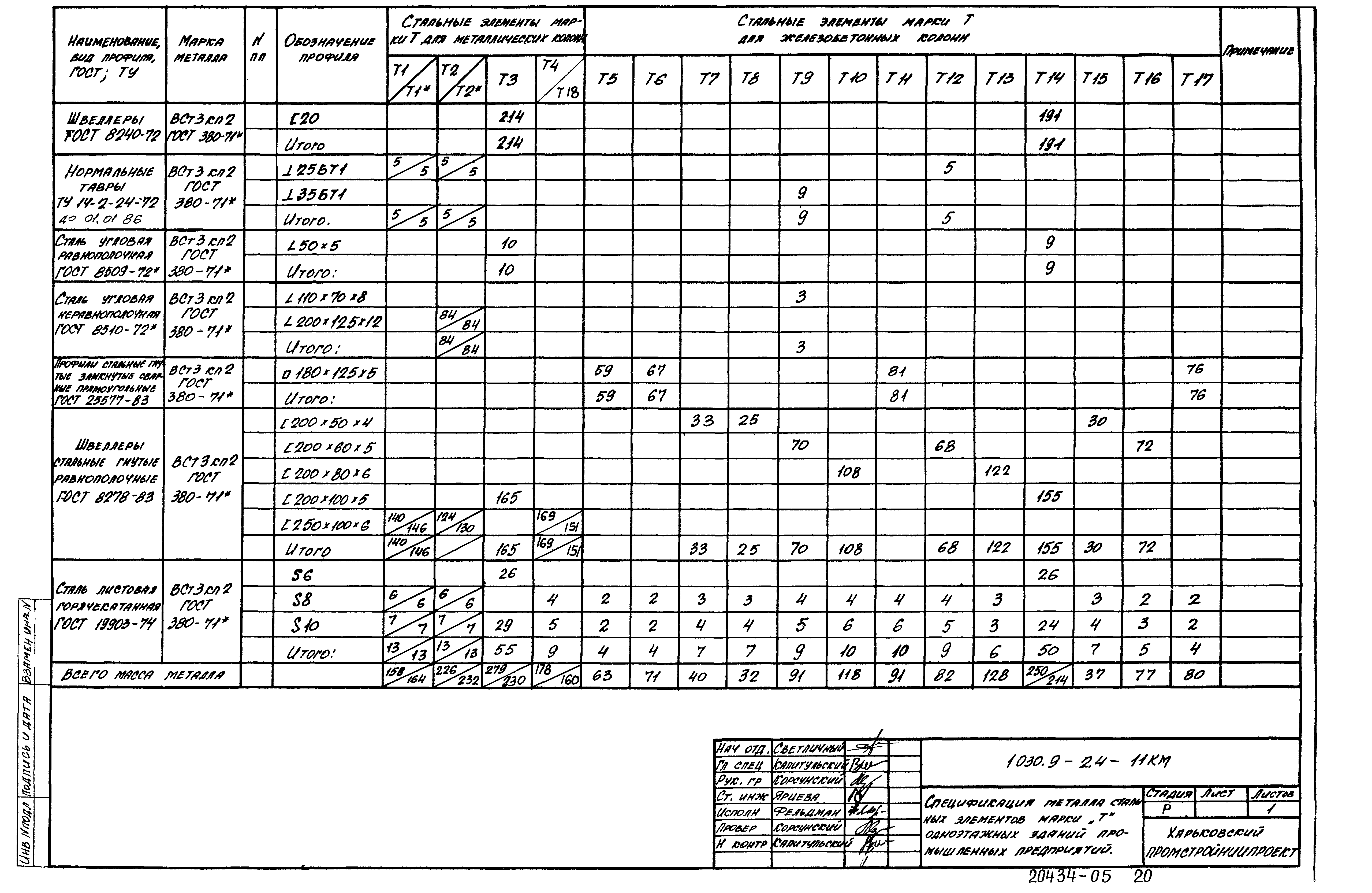 Серия 1.030.9-2