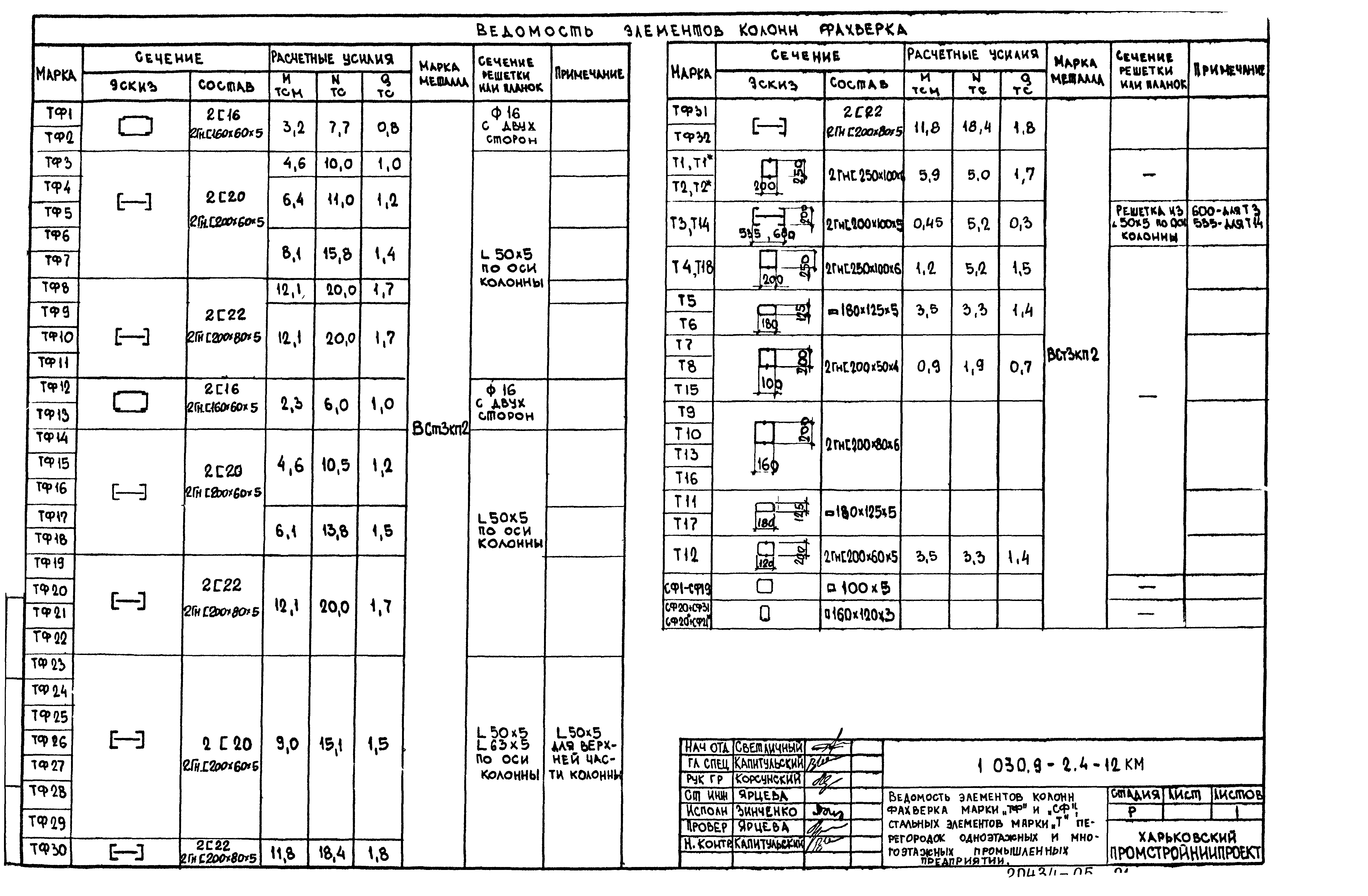 Серия 1.030.9-2