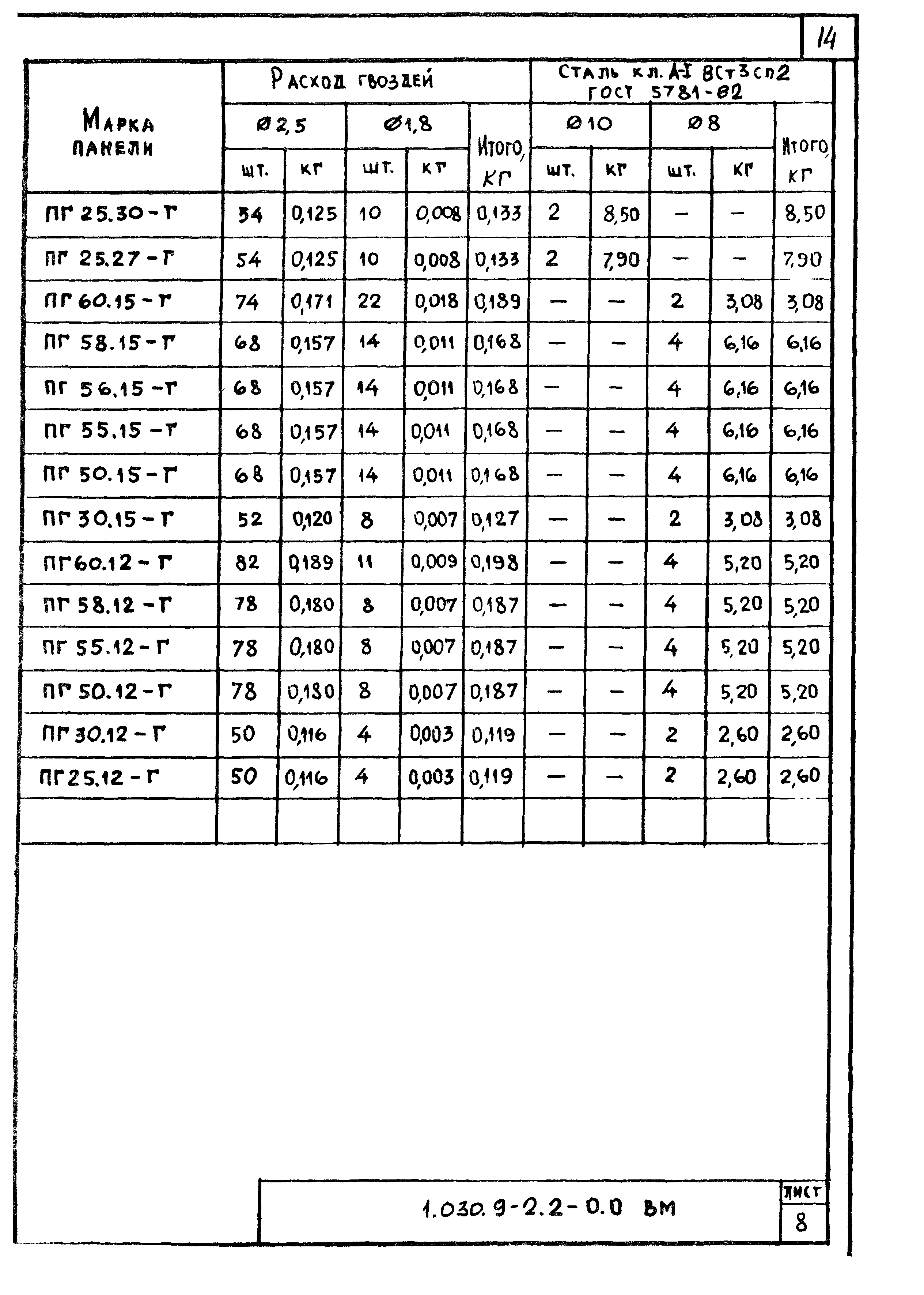 Серия 1.030.9-2