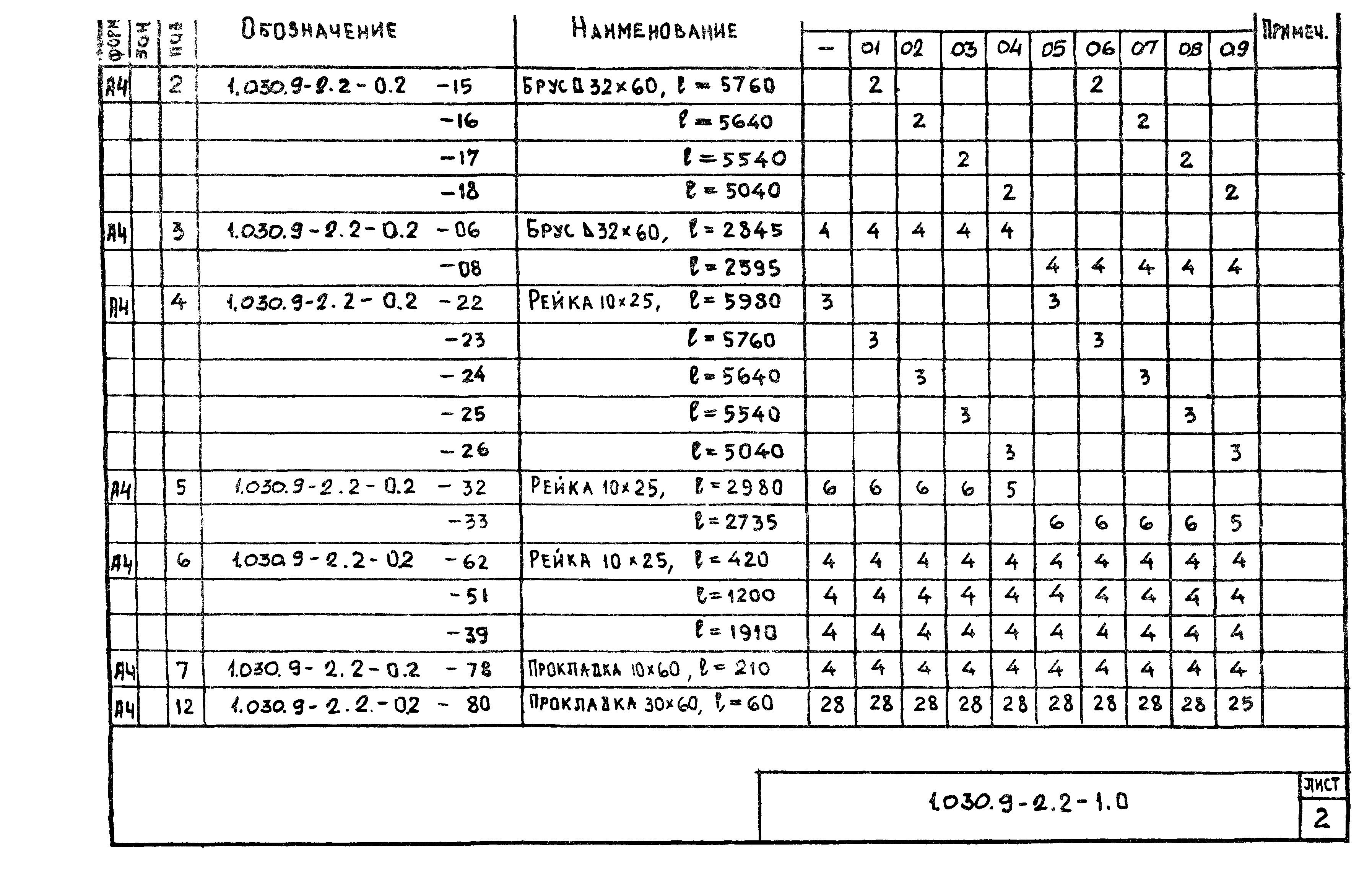 Серия 1.030.9-2