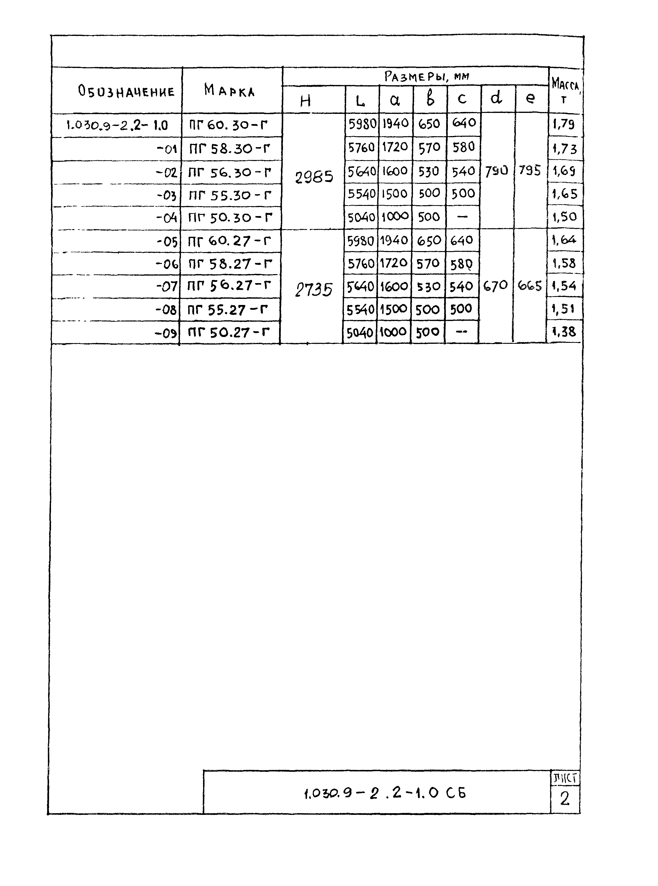 Серия 1.030.9-2